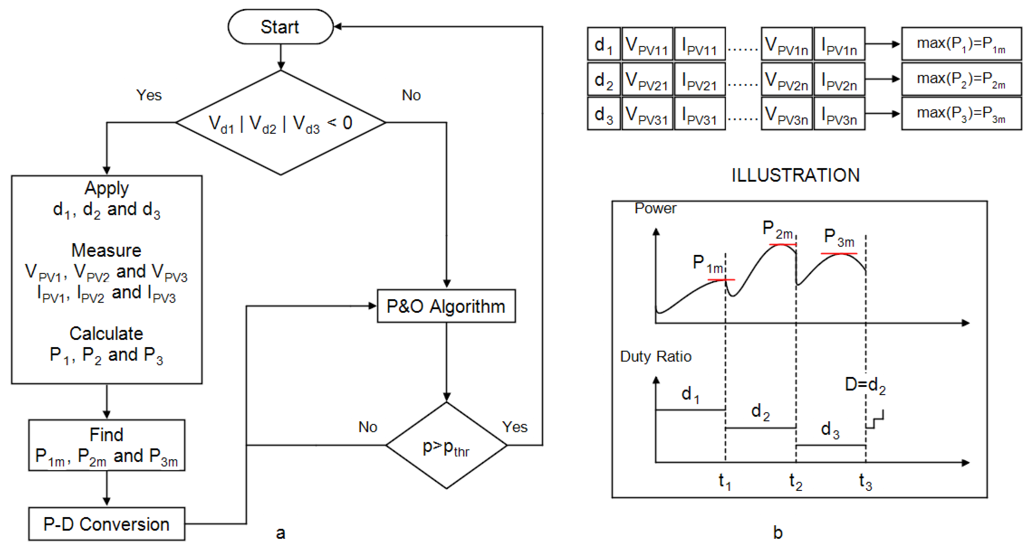 Electronics 08 01142 g008