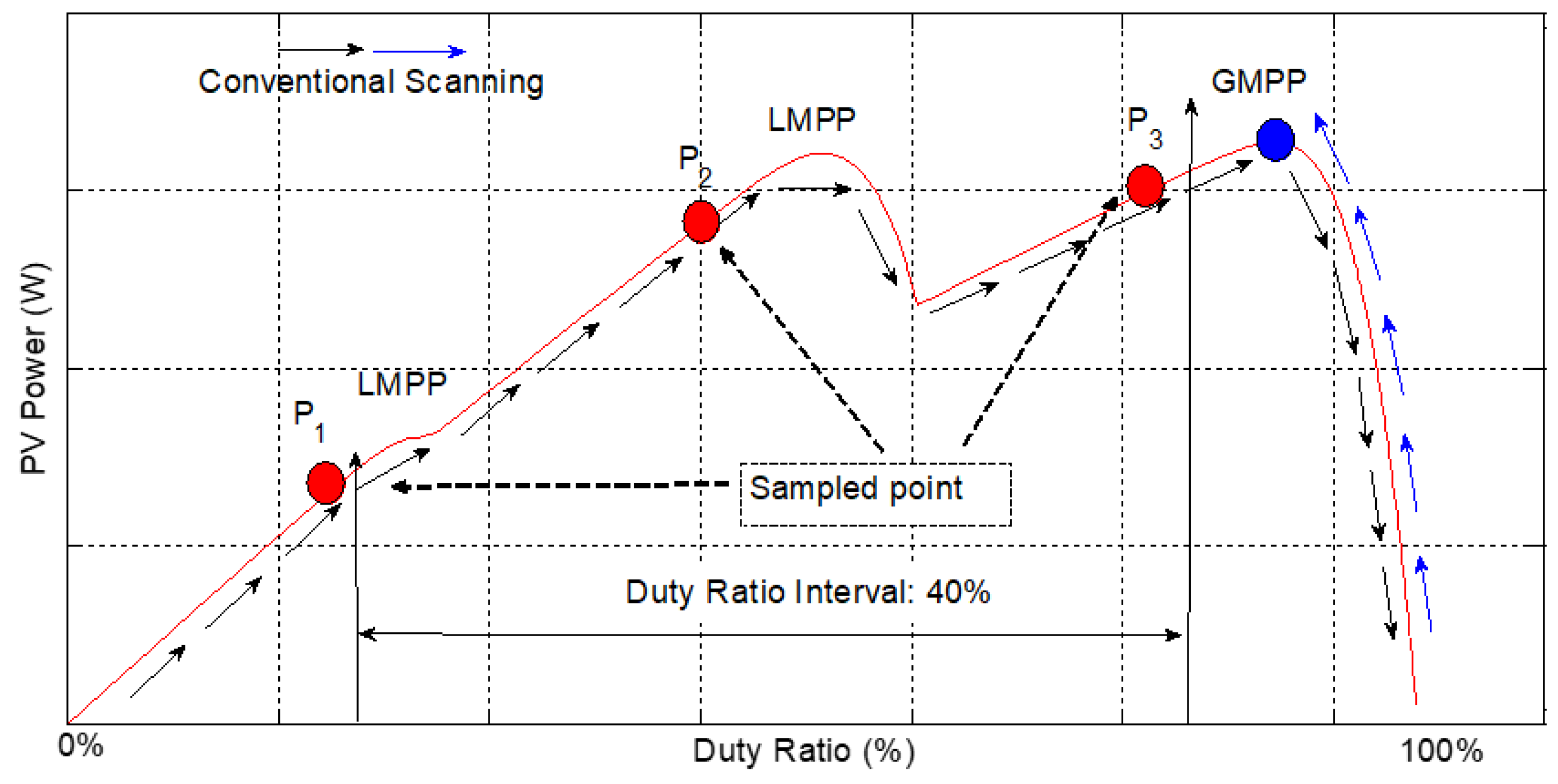 Electronics 08 01142 g019