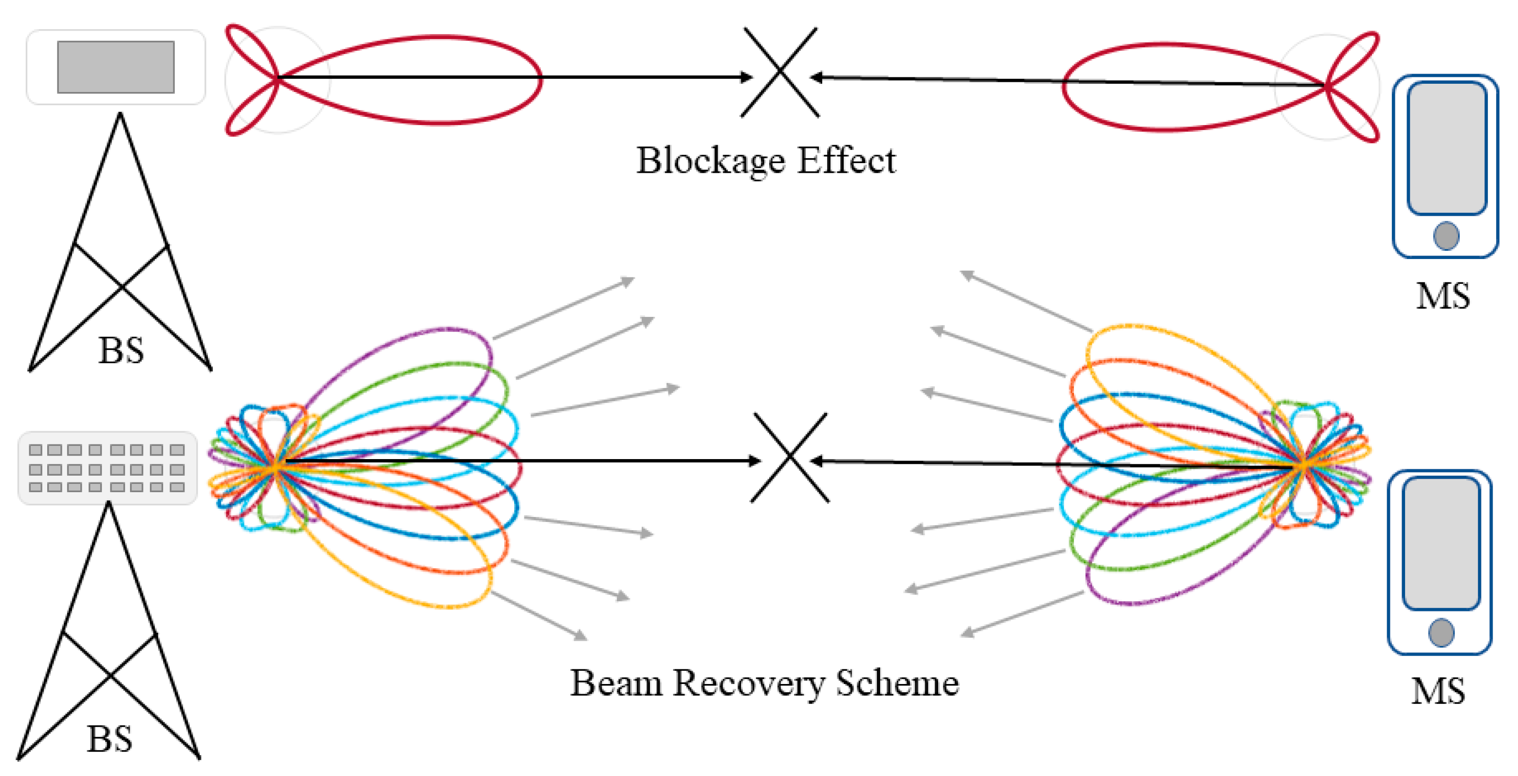 Electronics 08 01145 g003