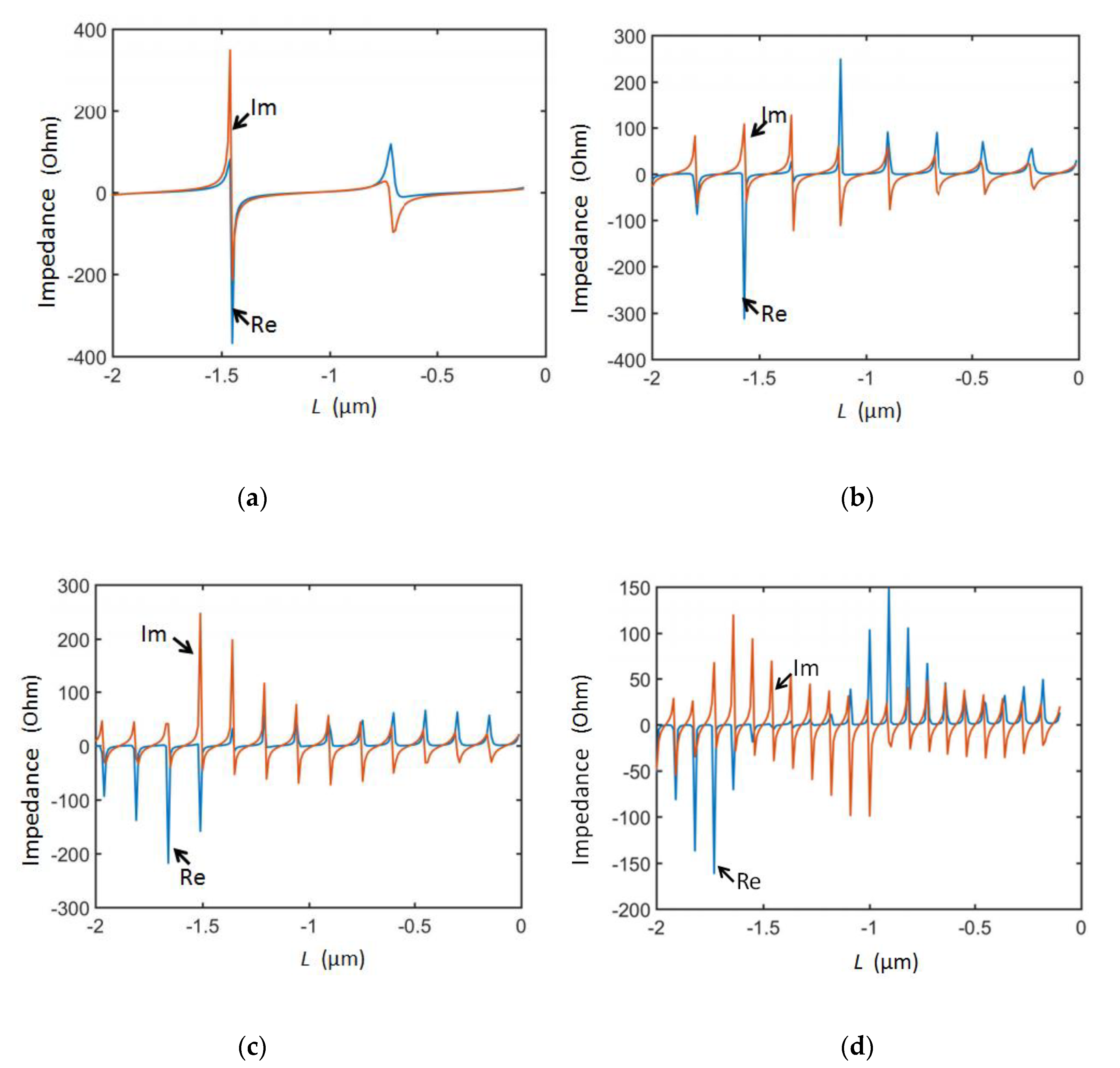 Electronics 08 01164 g003