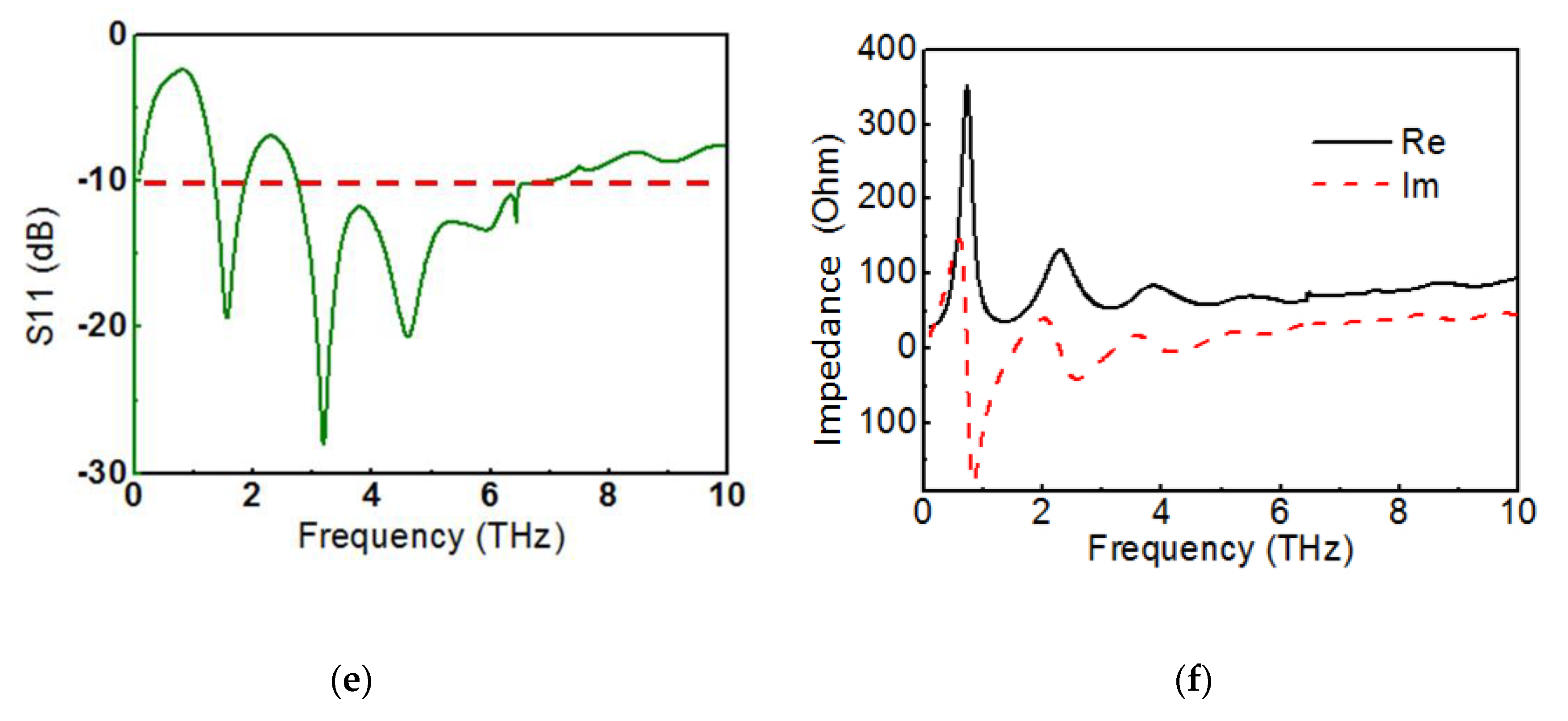 Electronics 08 01164 g004b