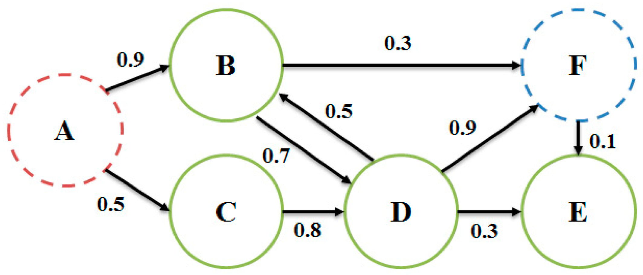 Electronics 08 01165 g005 Electronics 08 01165 g005