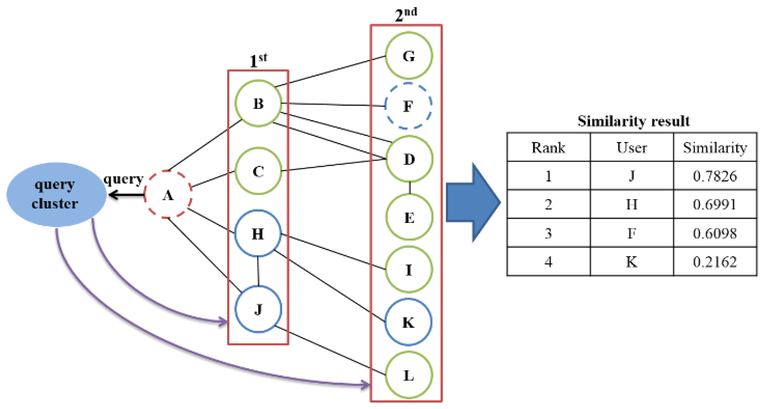Electronics 08 01165 g006 Electronics 08 01165 g006