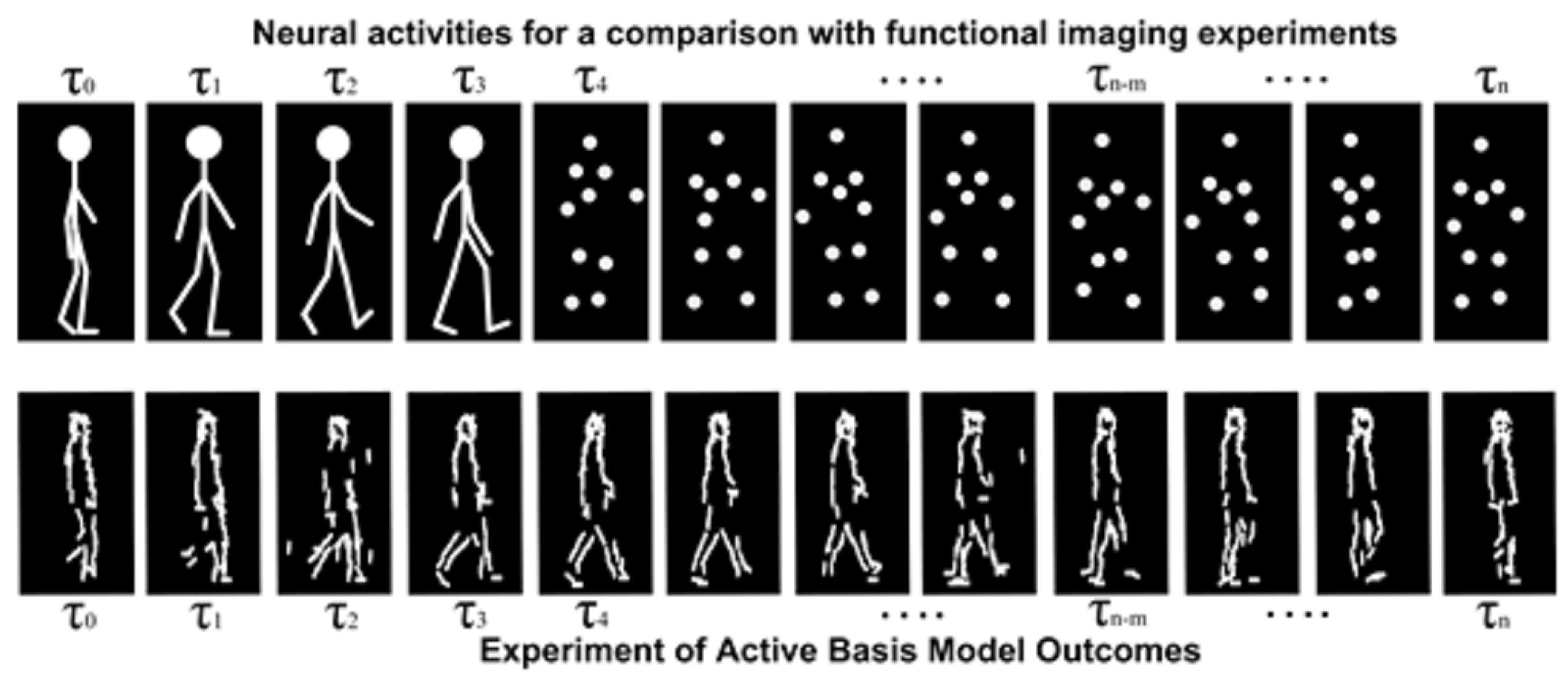 Electronics Free Full Text Biologically Inspired Computational Neural Mechanism For Human Action Activity Recognition A Review Html