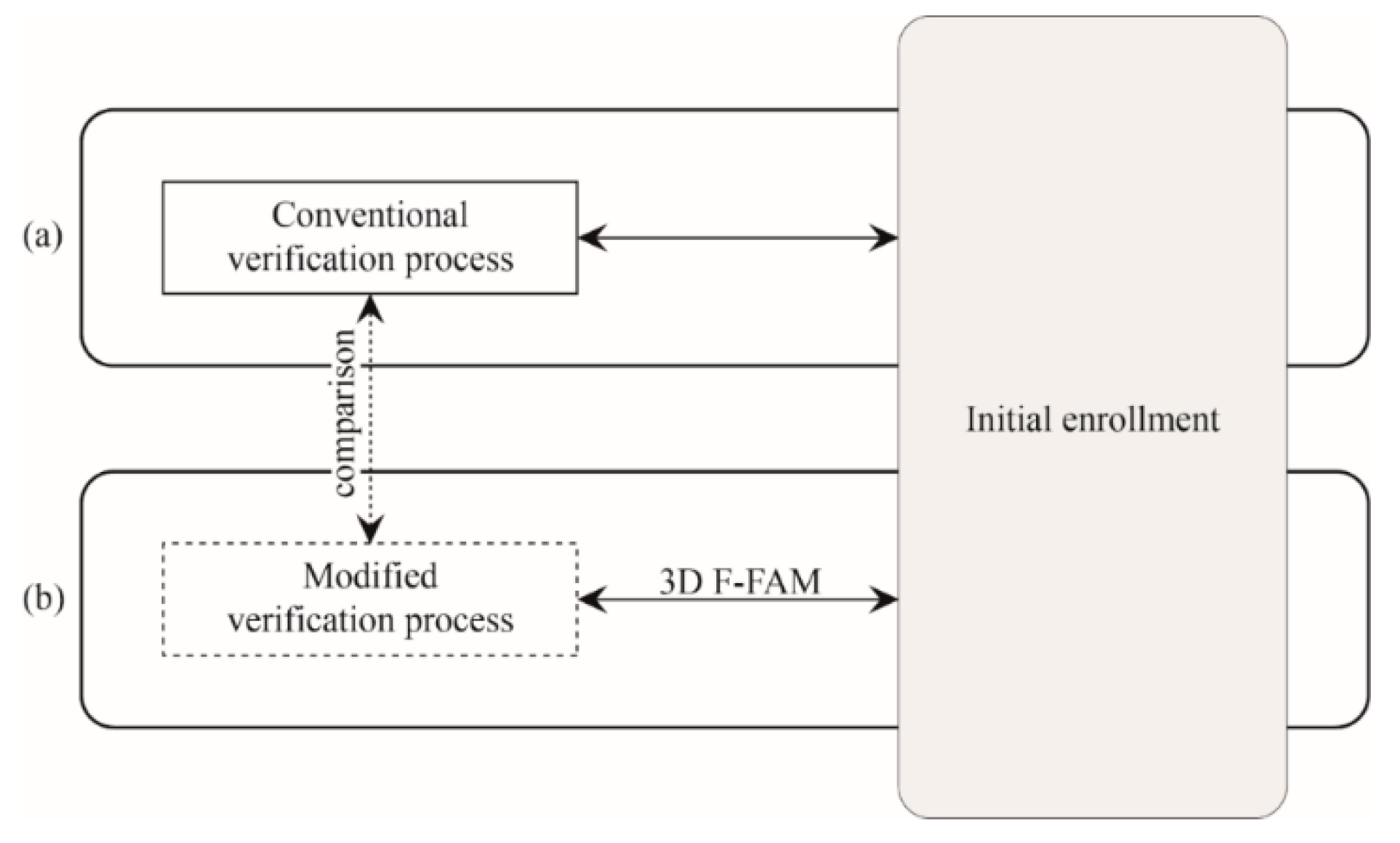 Electronics 08 01170 g003 Electronics 08 01170 g003