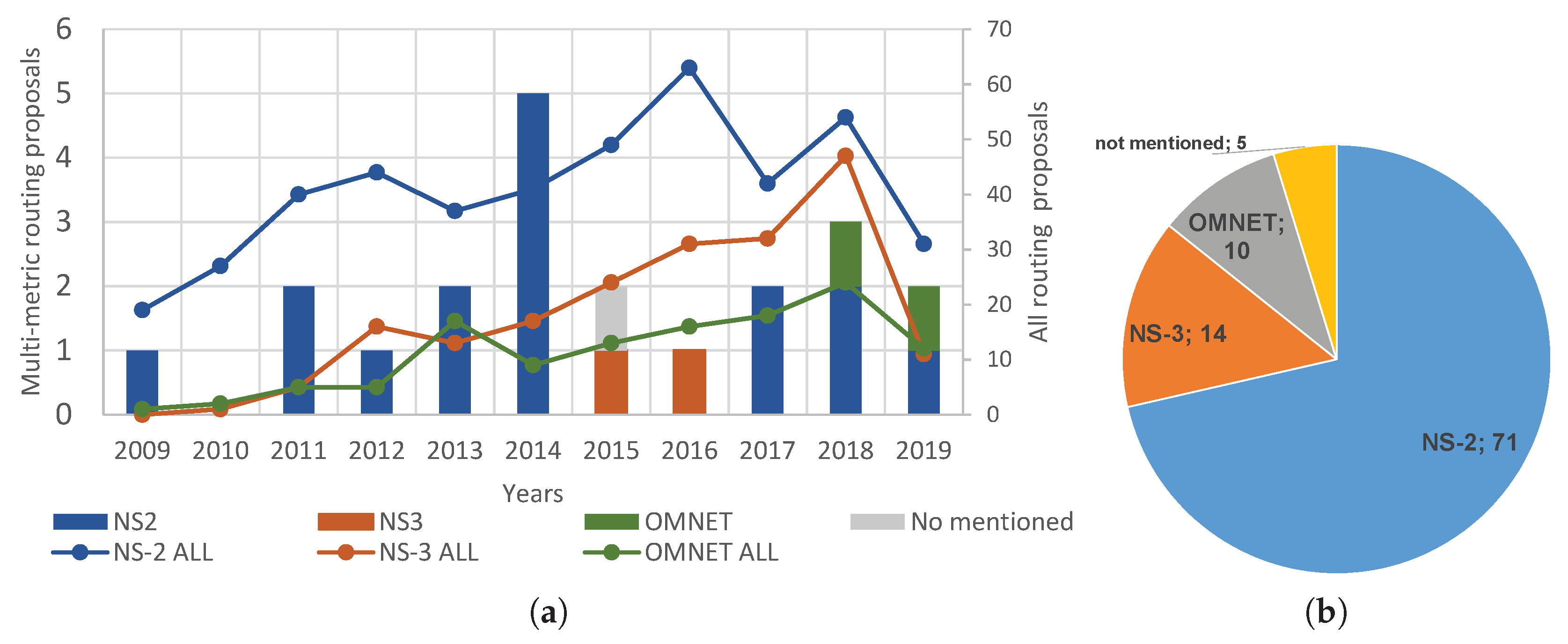 Electronics 08 01177 g002 Electronics 08 01177 g002