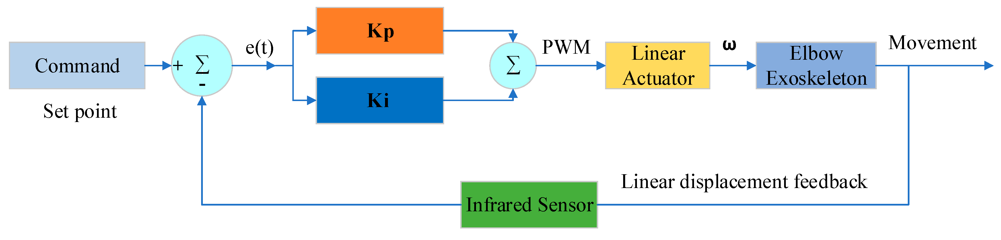 Electronics 08 01184 g009