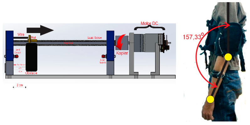 Electronics 08 01184 i001