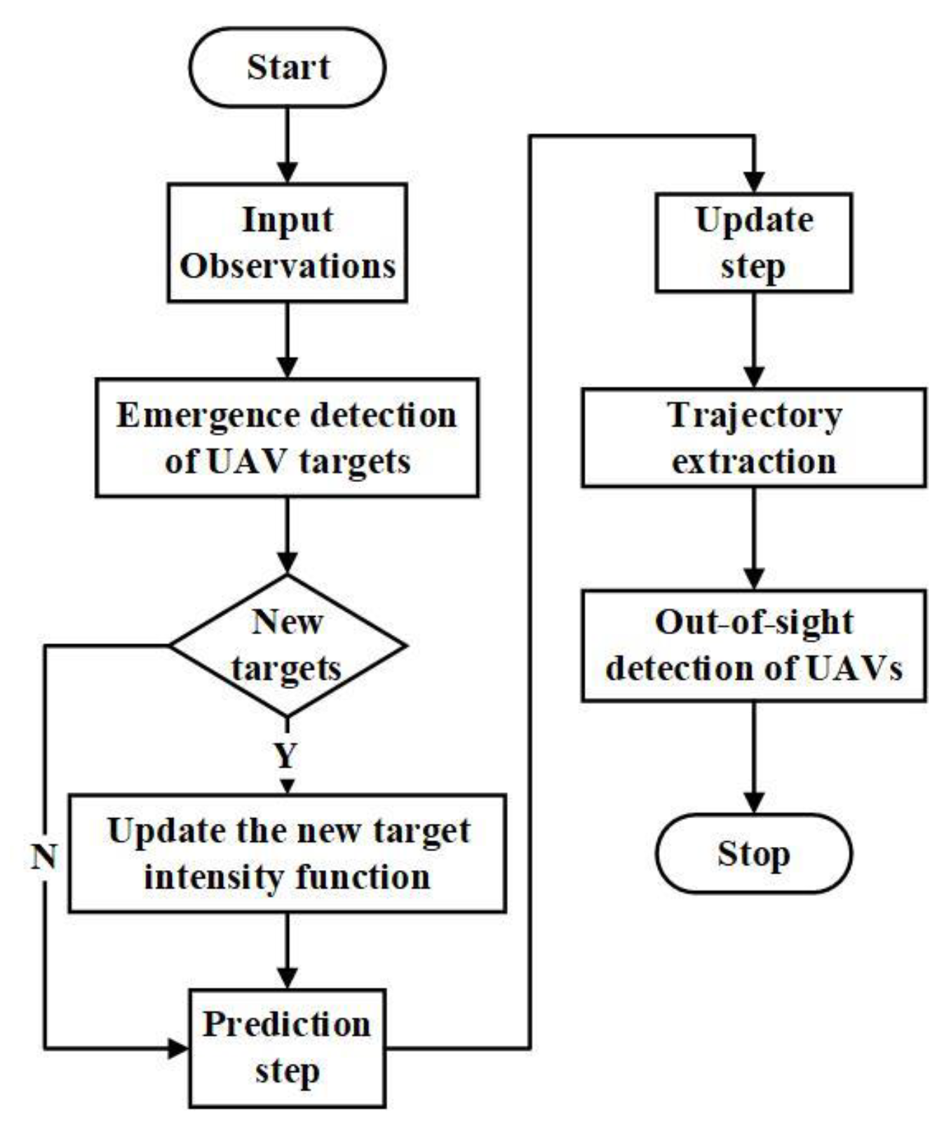 Electronics 08 01188 g003