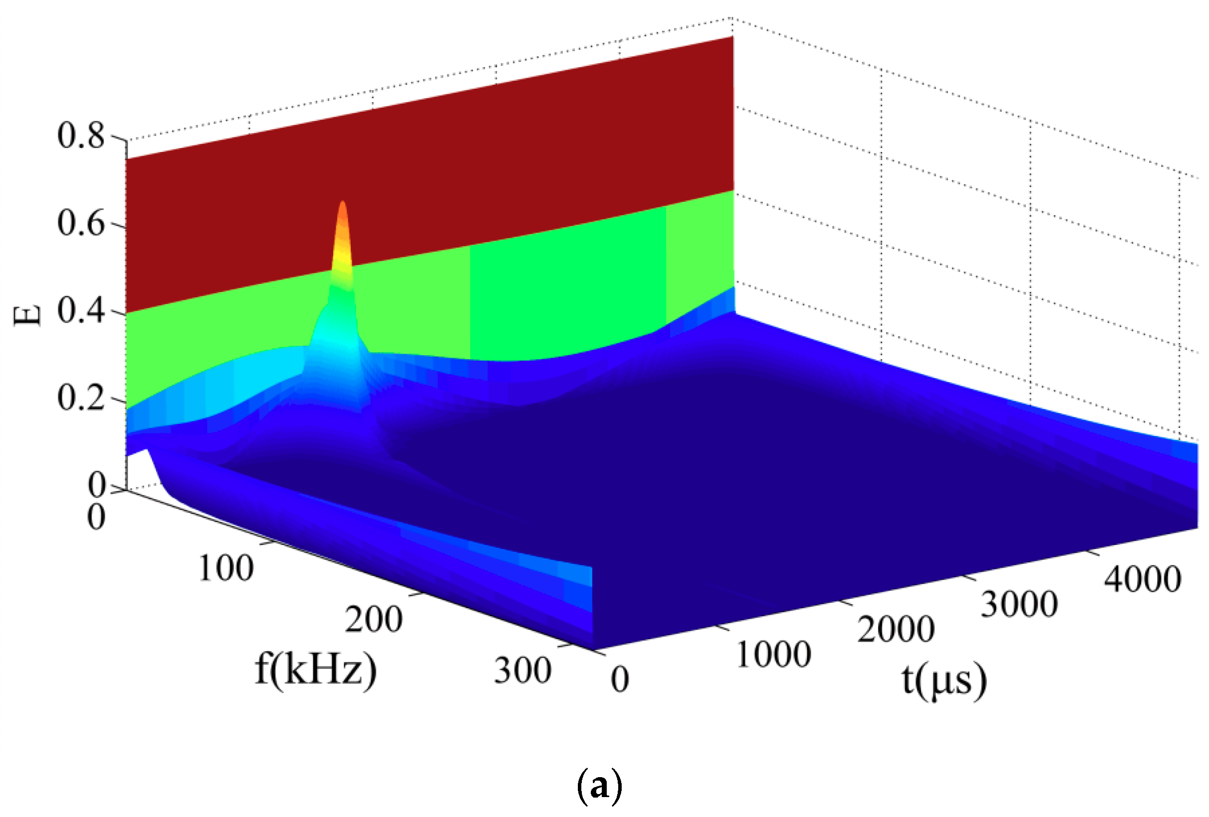 Electronics 08 01194 g010a