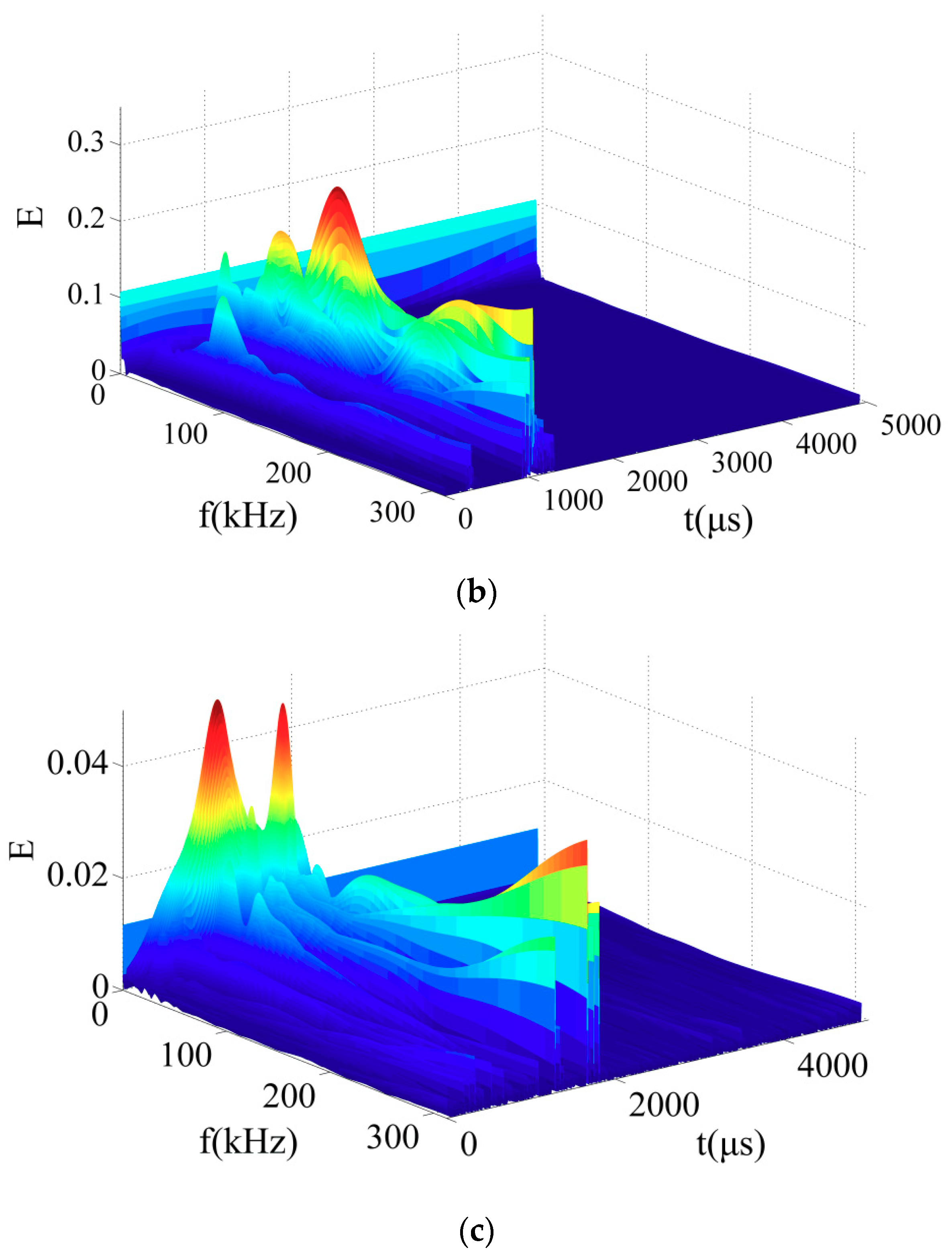 Electronics 08 01194 g010b
