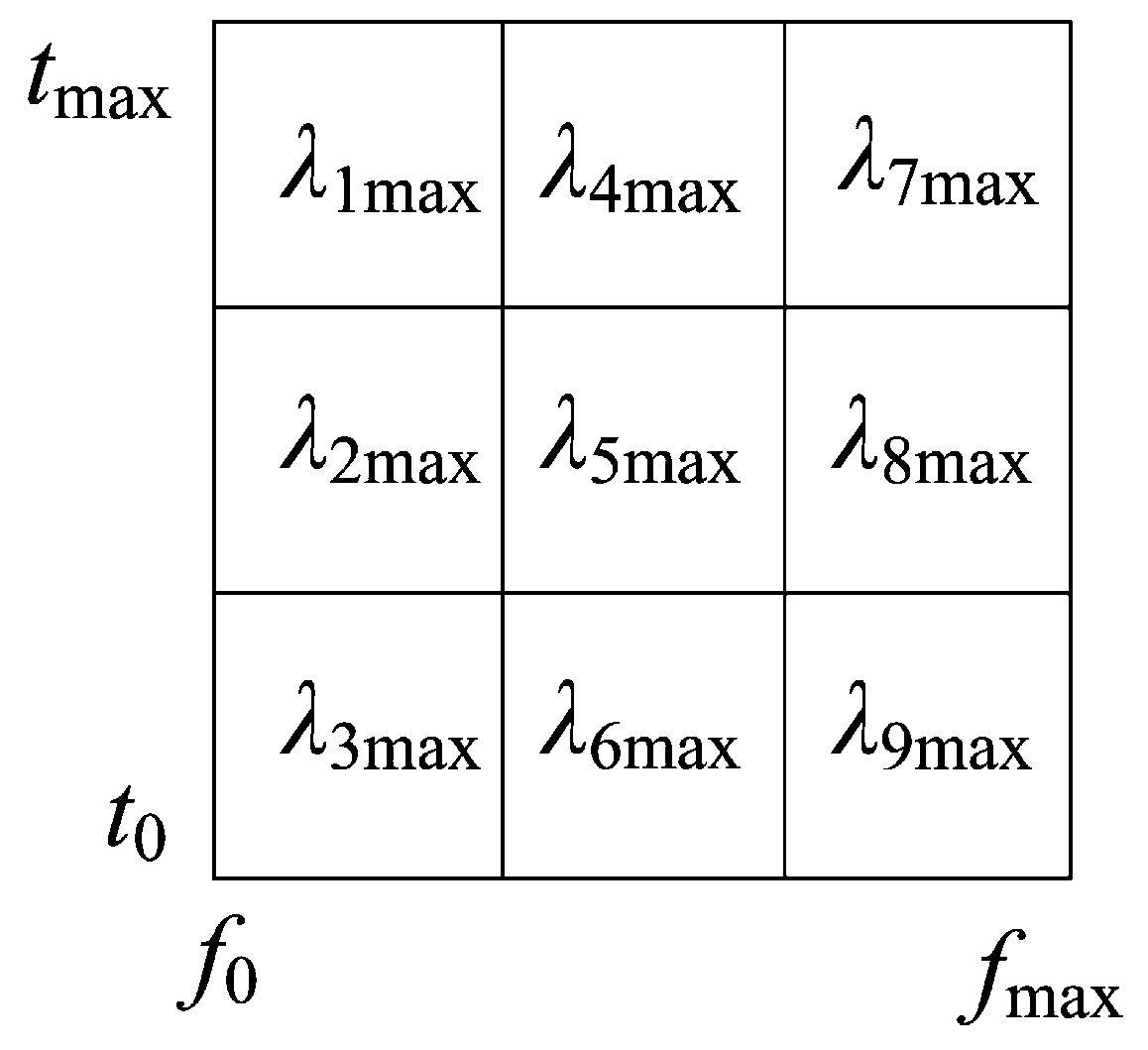 Electronics 08 01194 g011