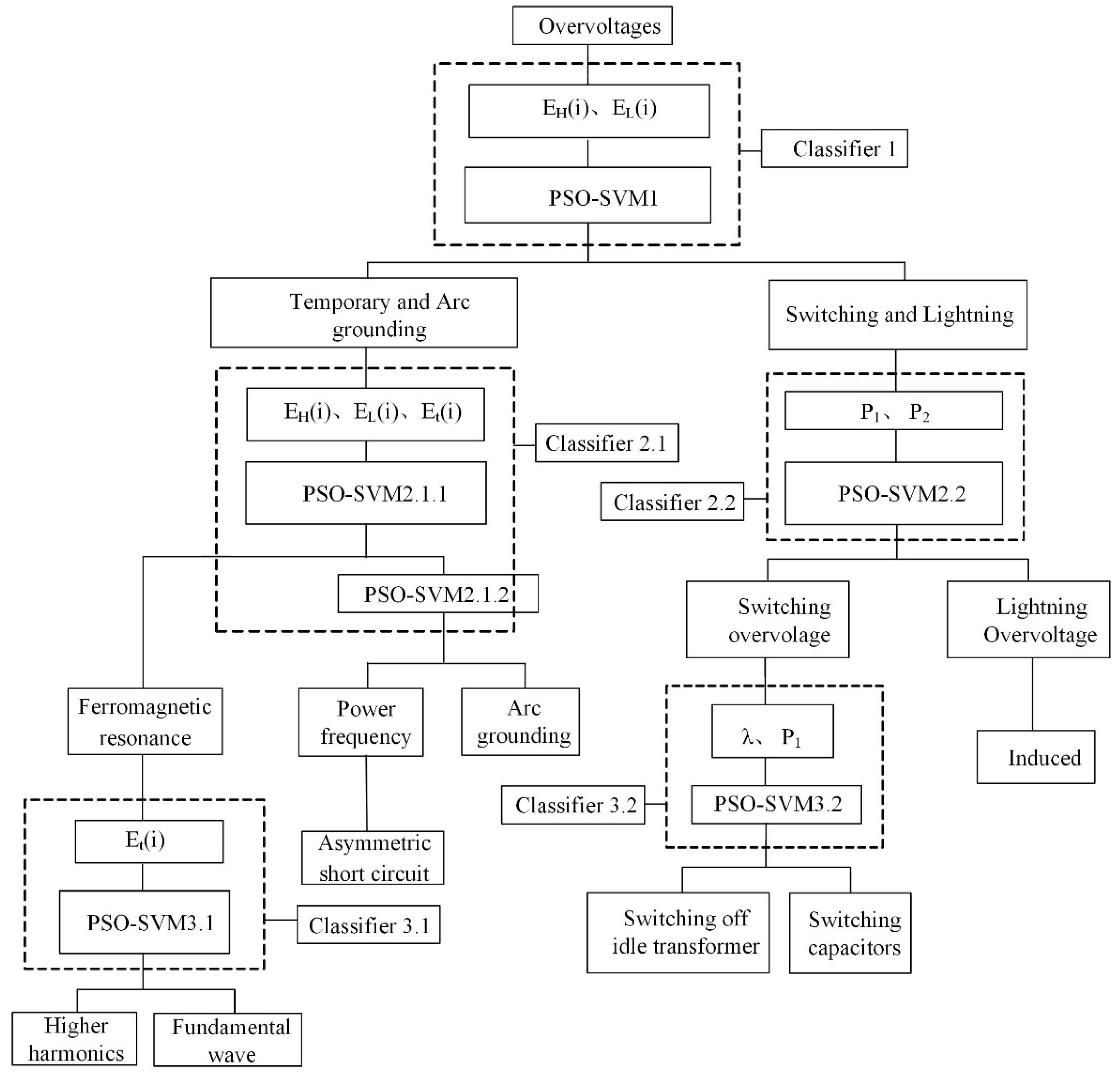 Electronics 08 01194 g013