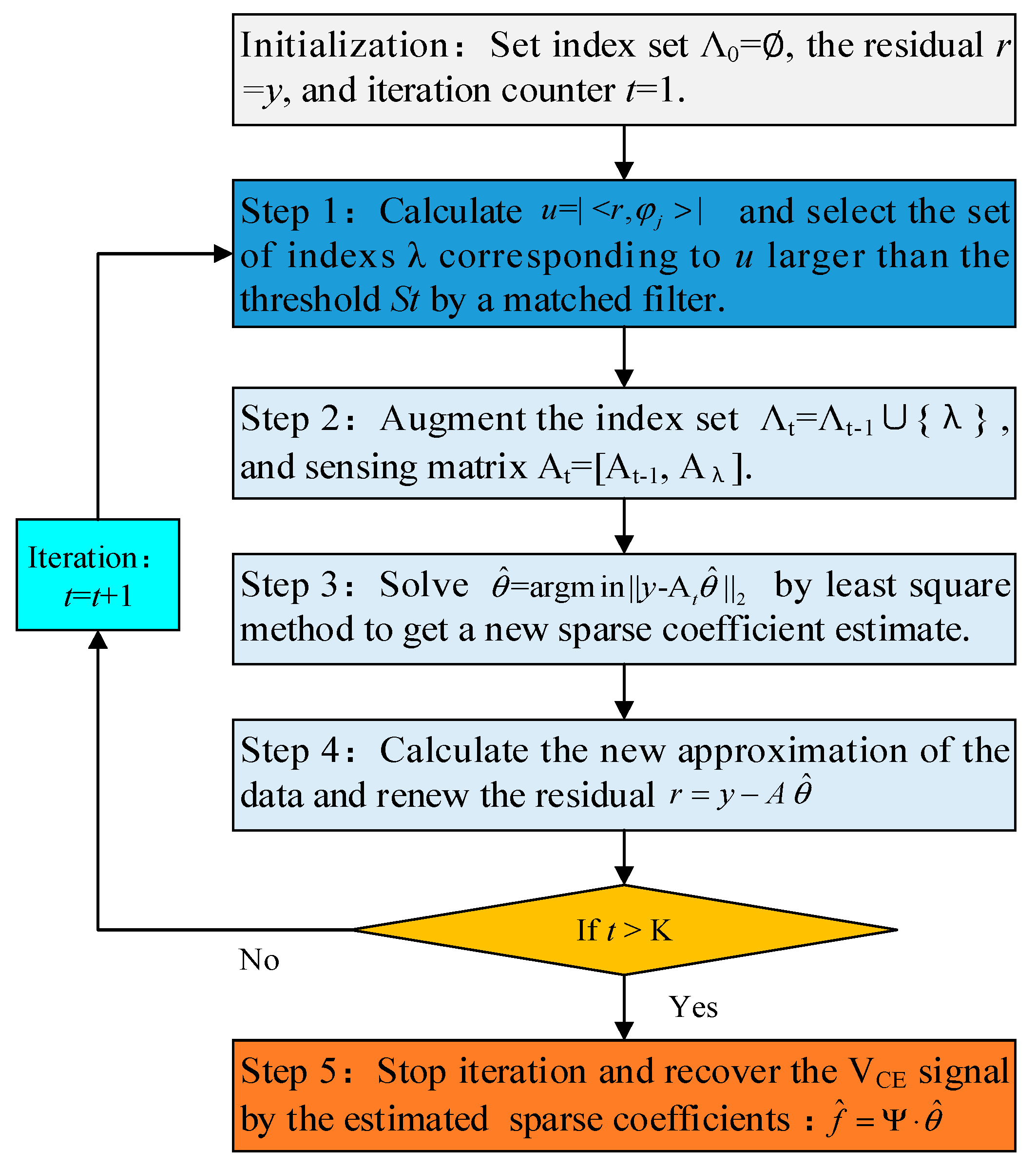 Electronics Free Full Text Nanoseconds Switching Time Monitoring Of Insulated Gate Bipolar Transistor Module By Under Sampling Reconstruction Of High Speed Switching Transitions Signal Html