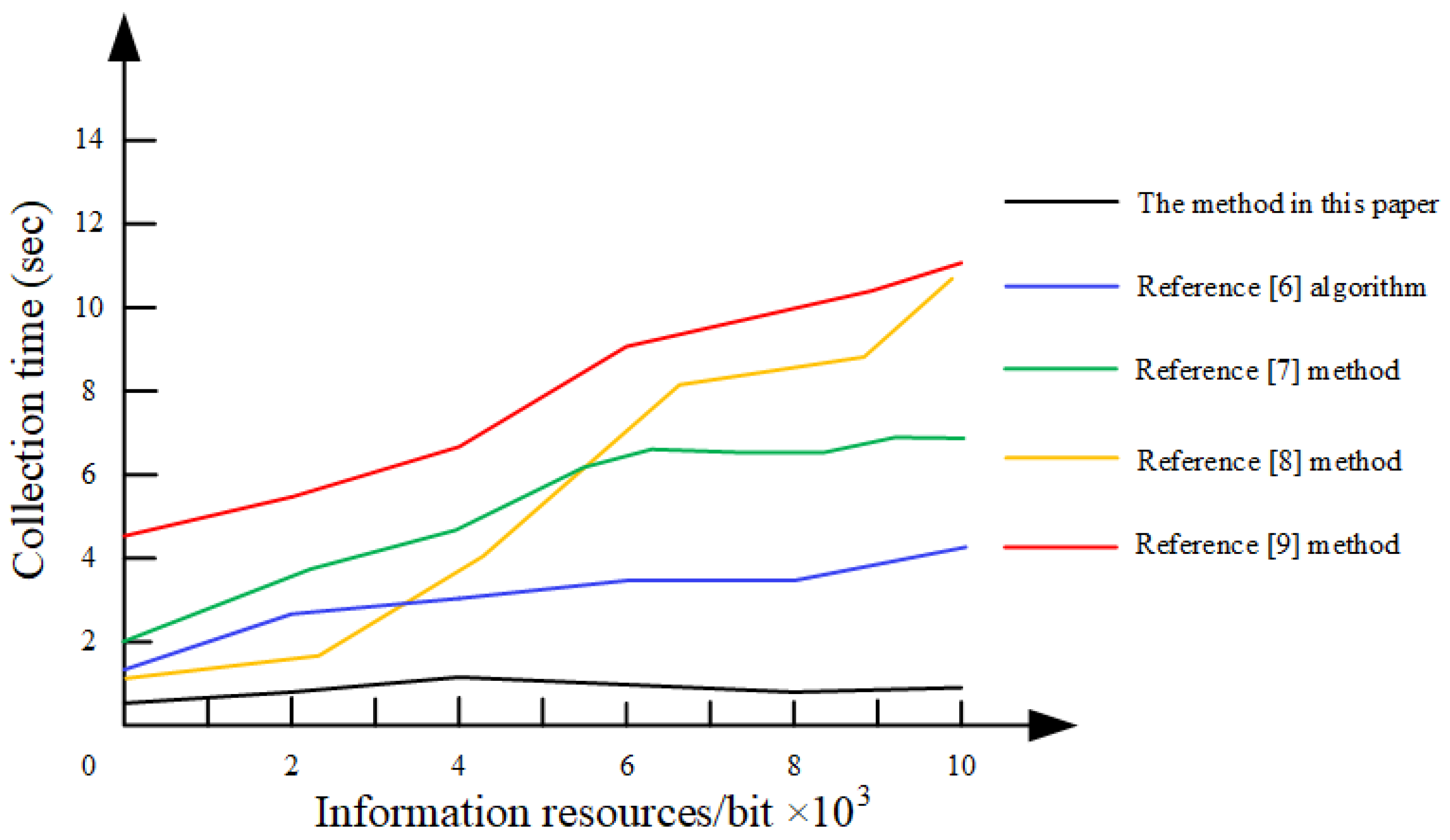 Electronics 08 01220 g003 Electronics 08 01220 g003