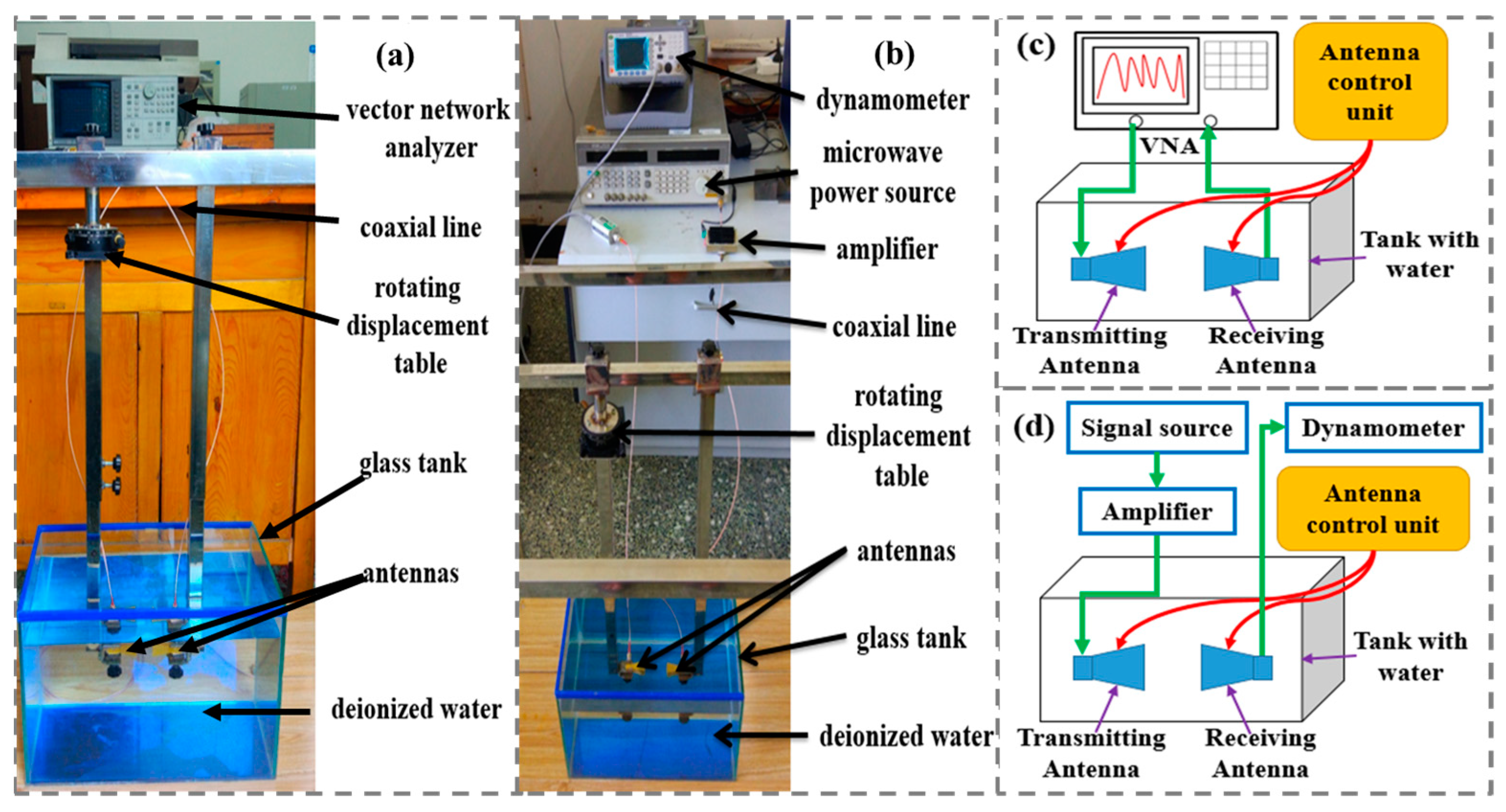 measure distance between points in cst microwave studio