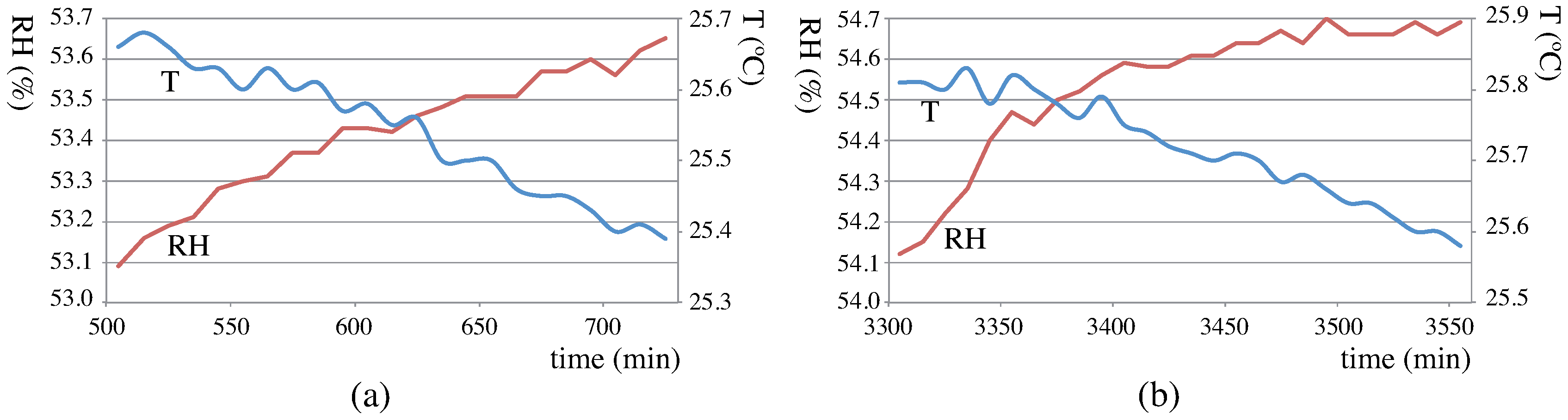 Electronics 08 01253 g010