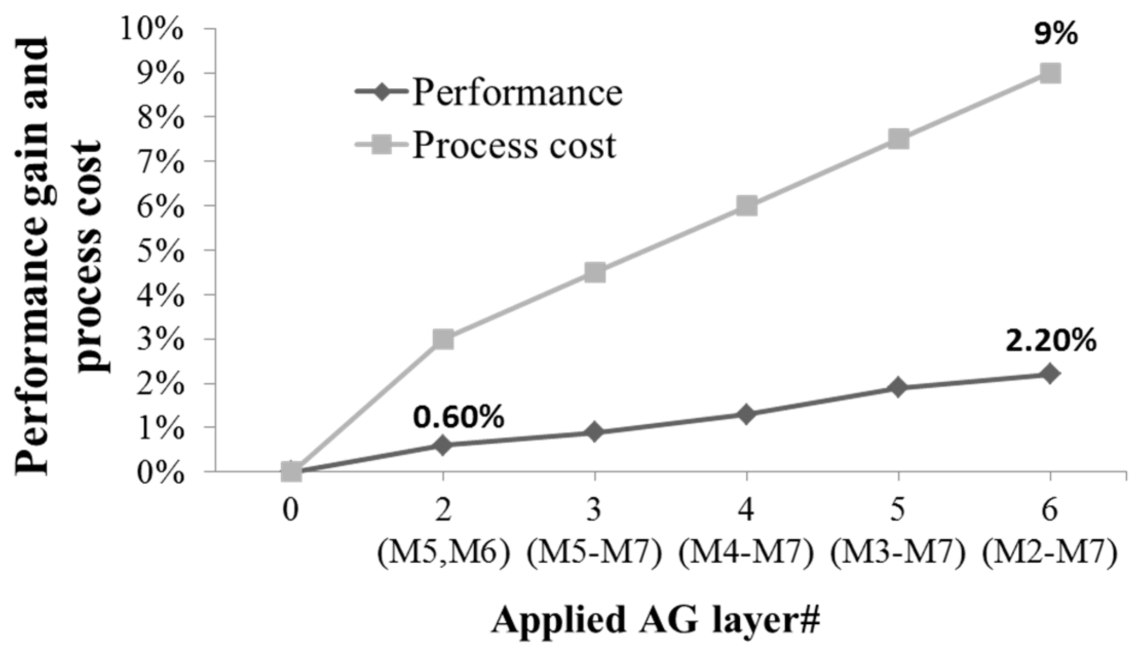 Electronics 08 01274 g001