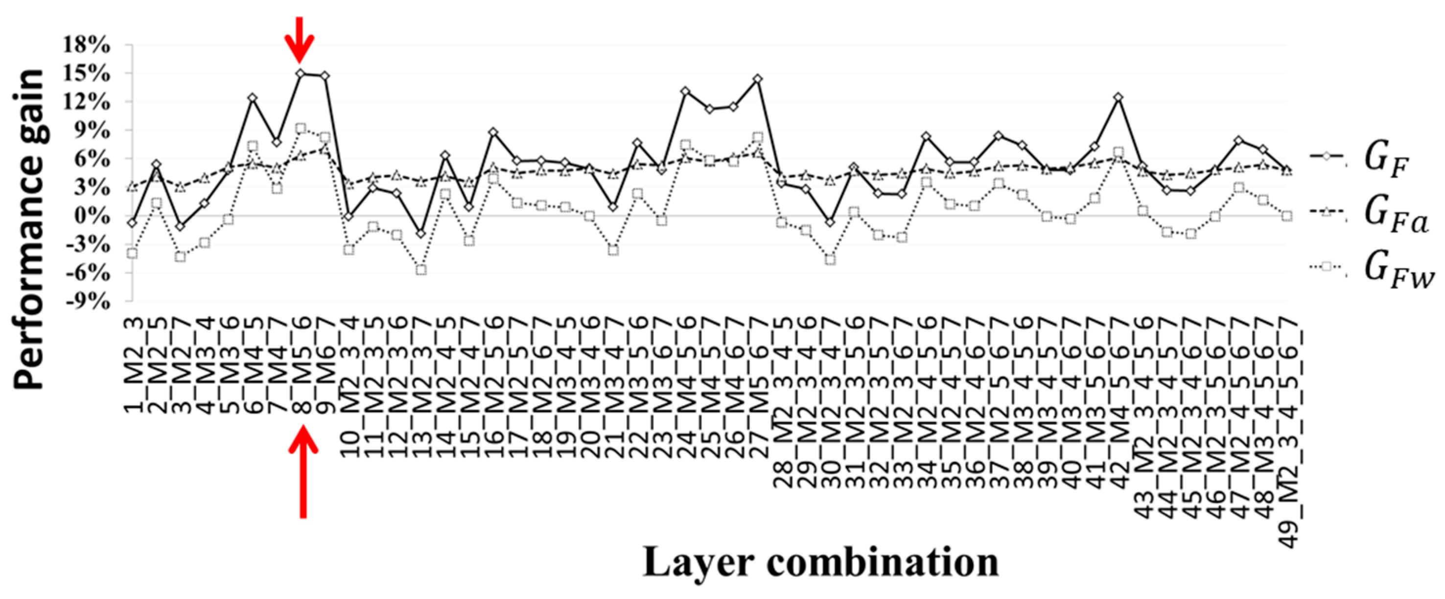Electronics 08 01274 g003