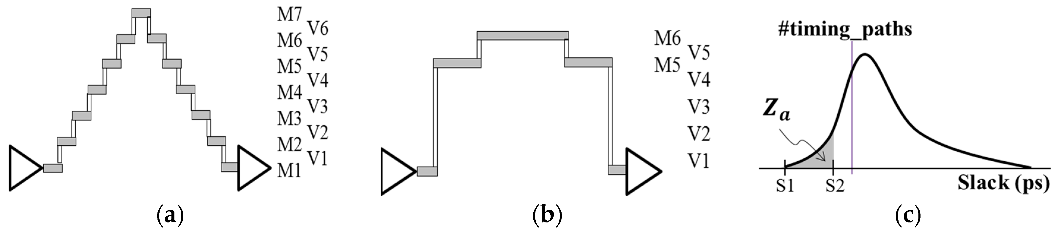 Electronics 08 01274 g004