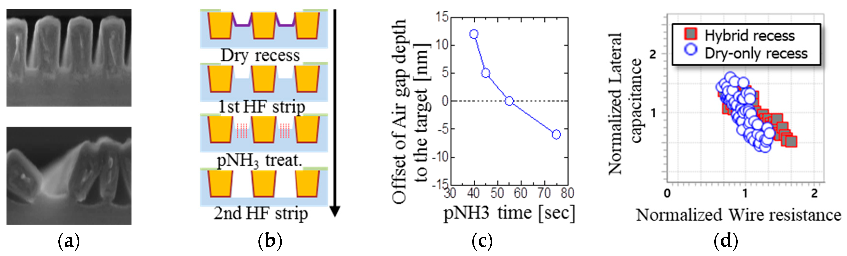 Electronics 08 01274 g006
