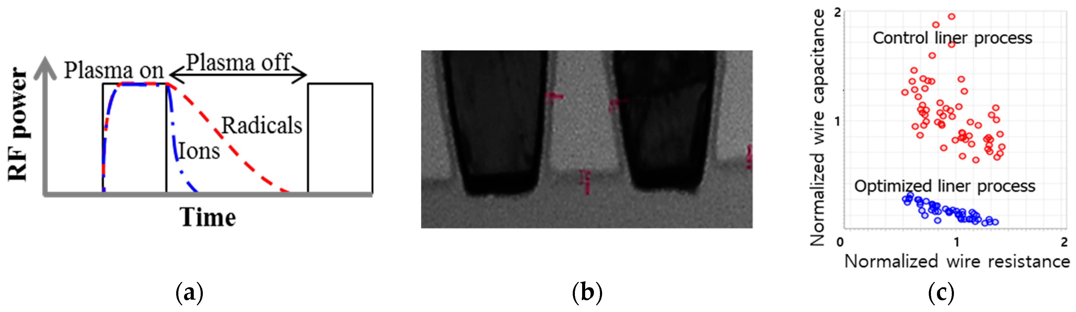 Electronics 08 01274 g008