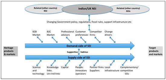 Electronics Free Full Text Evaluation Of M Payment Technology