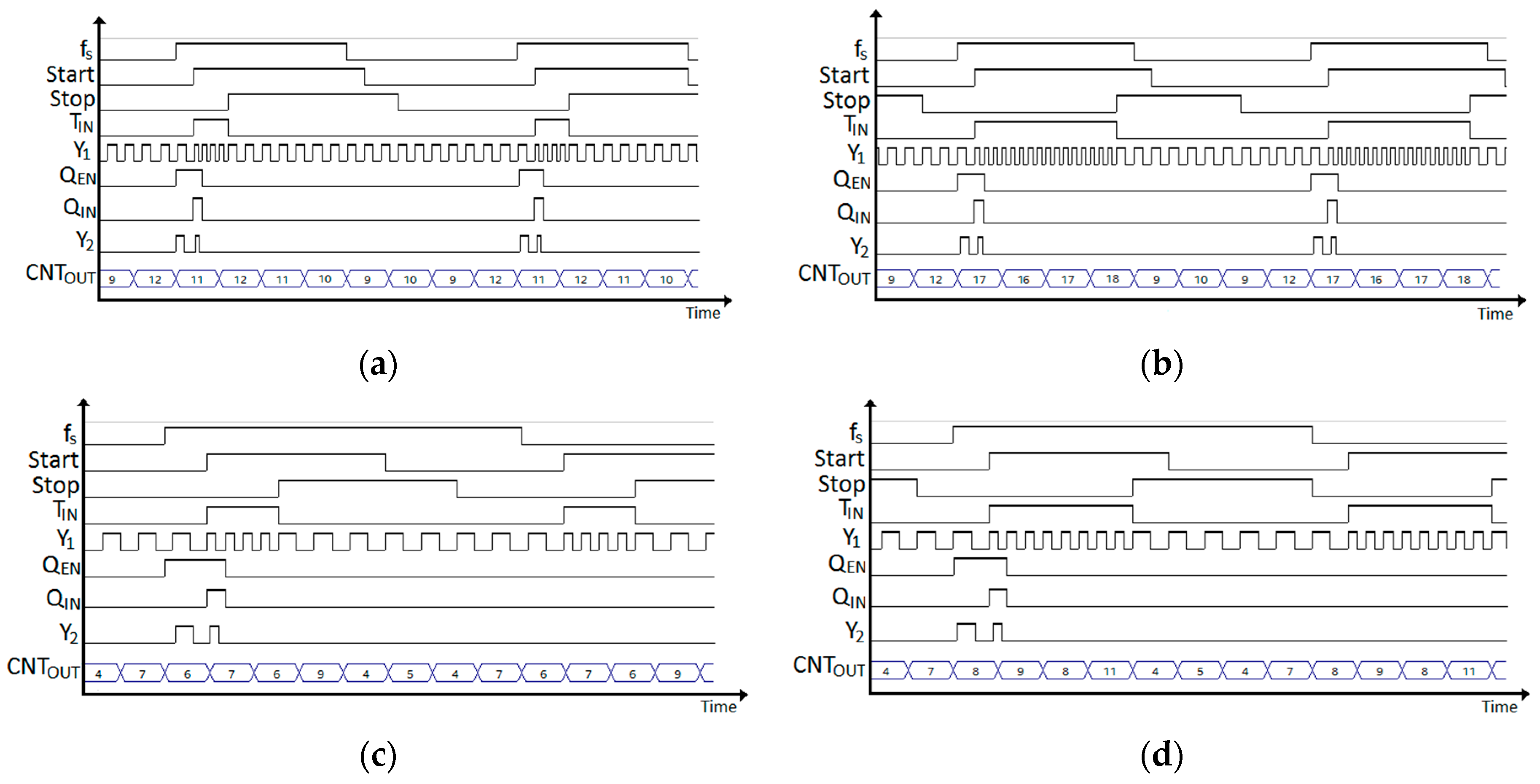 Electronics 08 01285 g006 Electronics 08 01285 g006