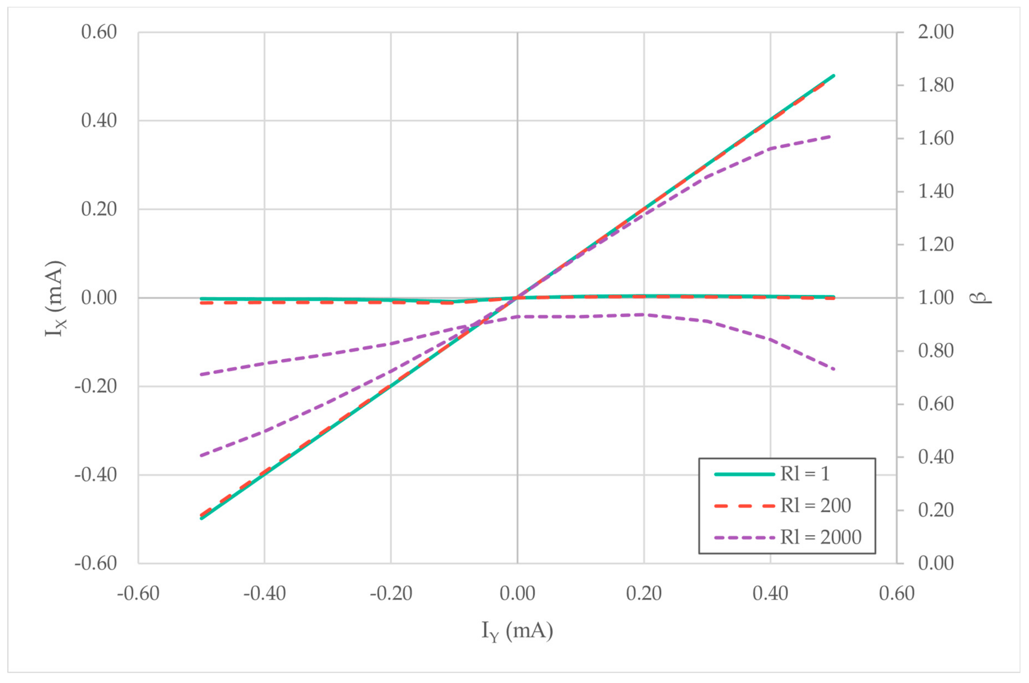 Electronics 08 01292 g008