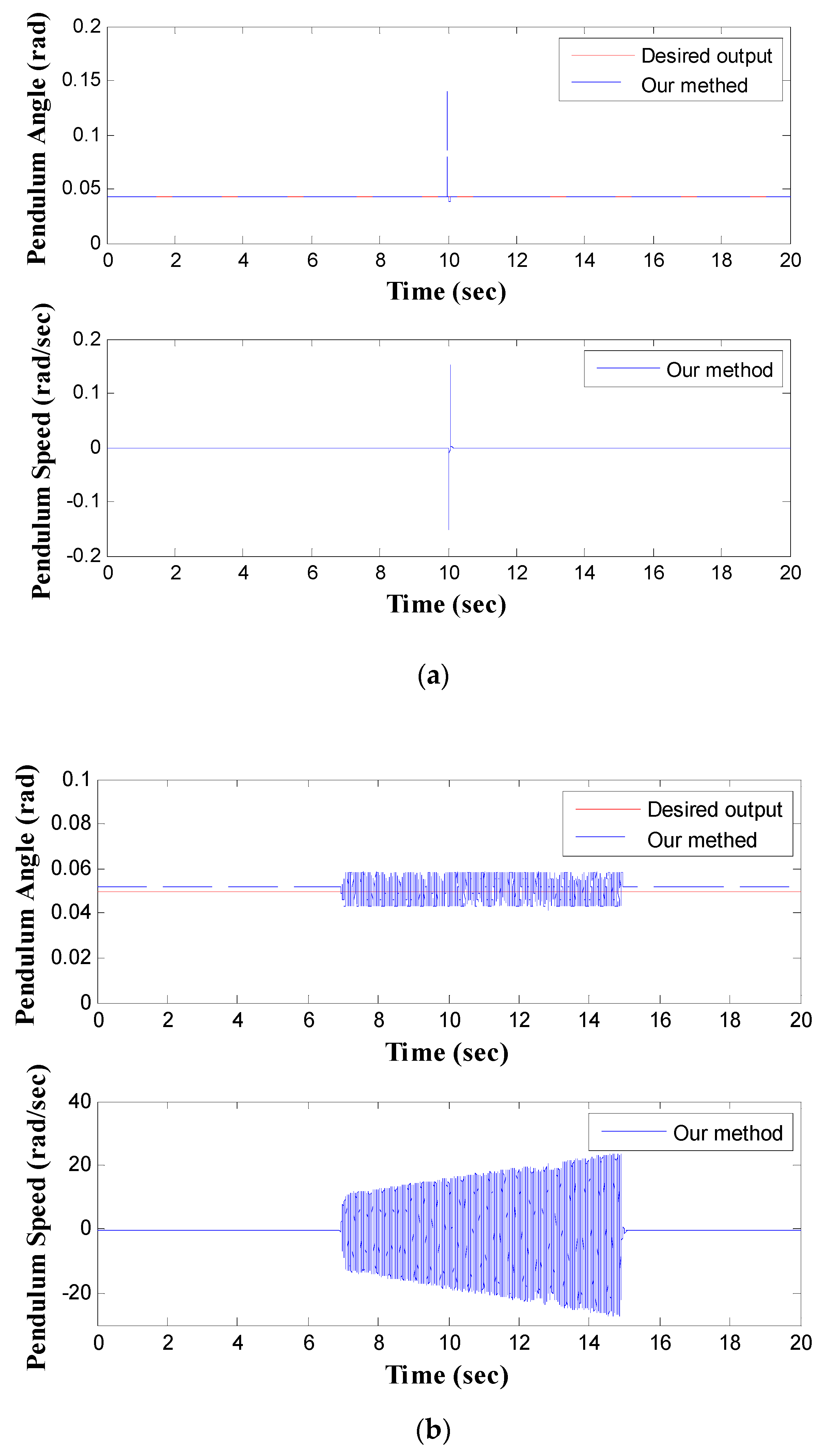 Electronics Free Full Text Unstable System Control Using An Improved Particle Swarm Optimization Based Neural Network Controller Html