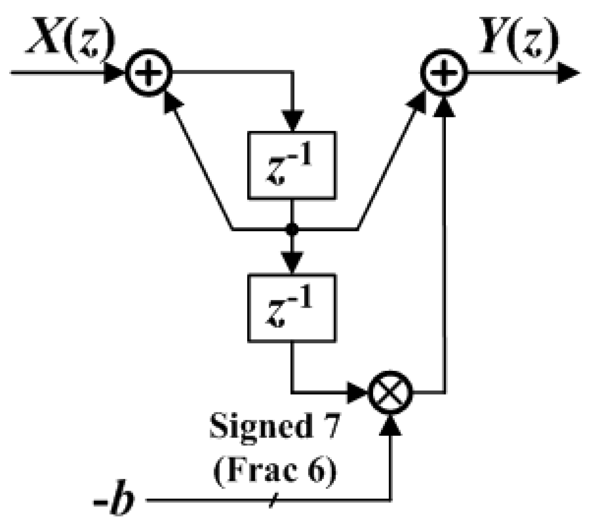 Electronics 08 01307 g006 Electronics 08 01307 g006