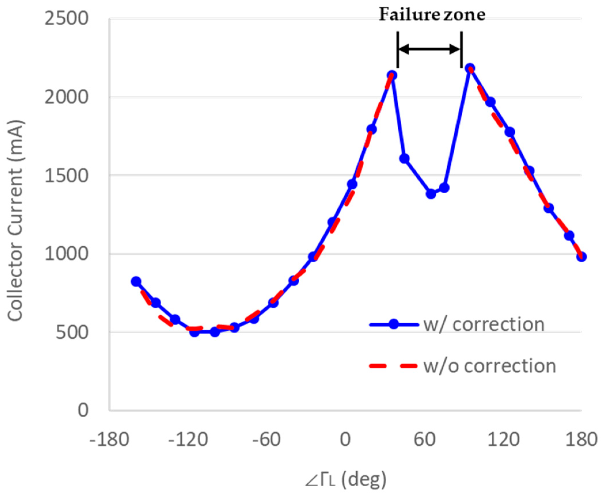 Electronics 08 01317 g010