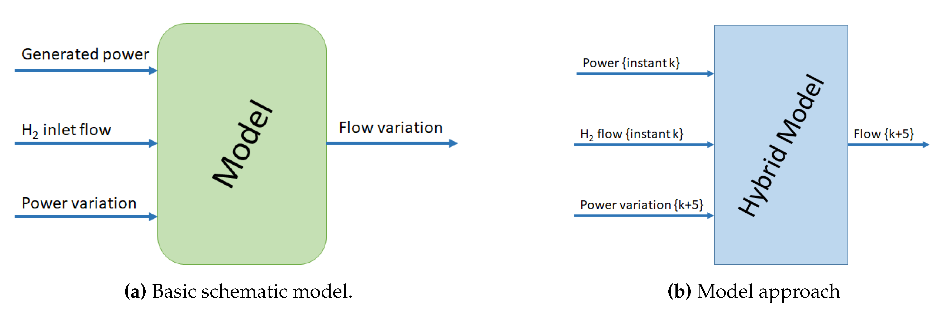 Electronics 08 01325 g005 Electronics 08 01325 g005