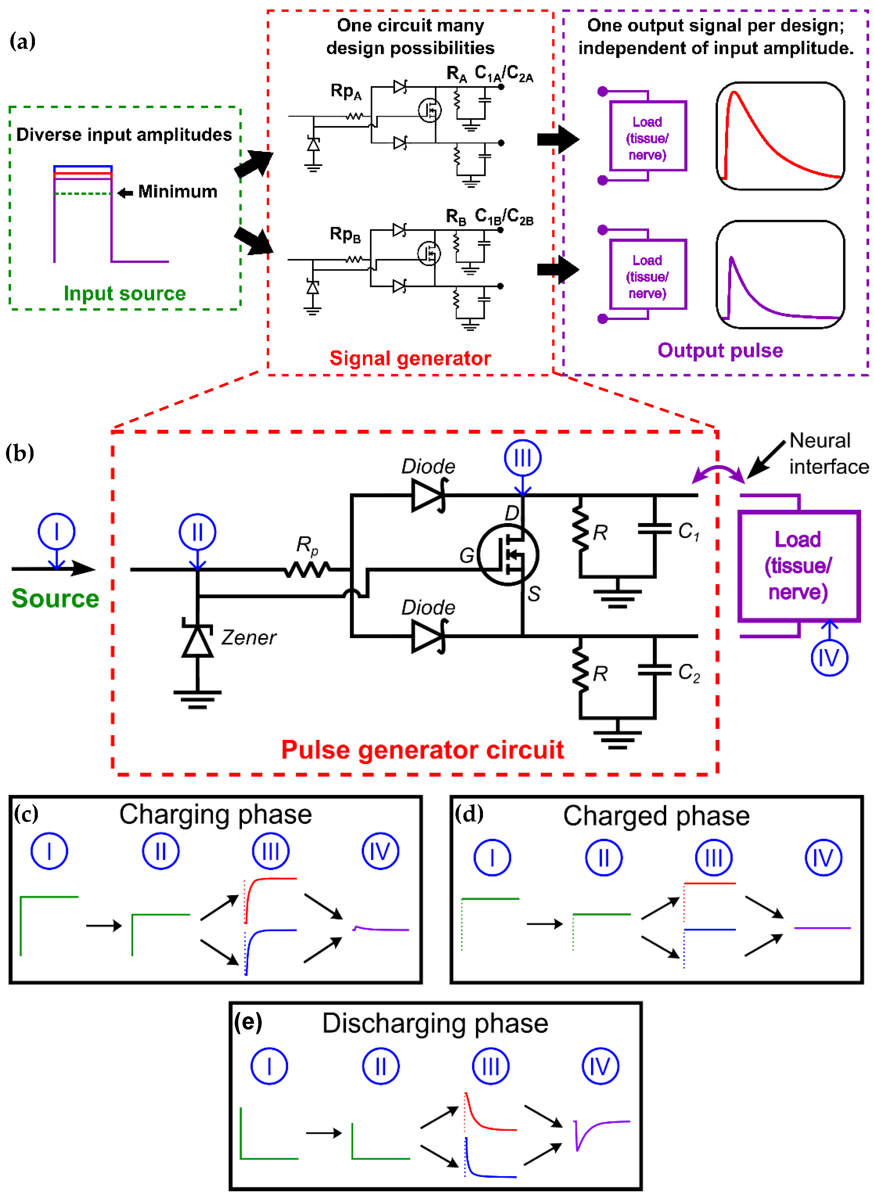 Electronics Free Full-Text | A Pulse Generation Circuit for Effects on Neurostimulation