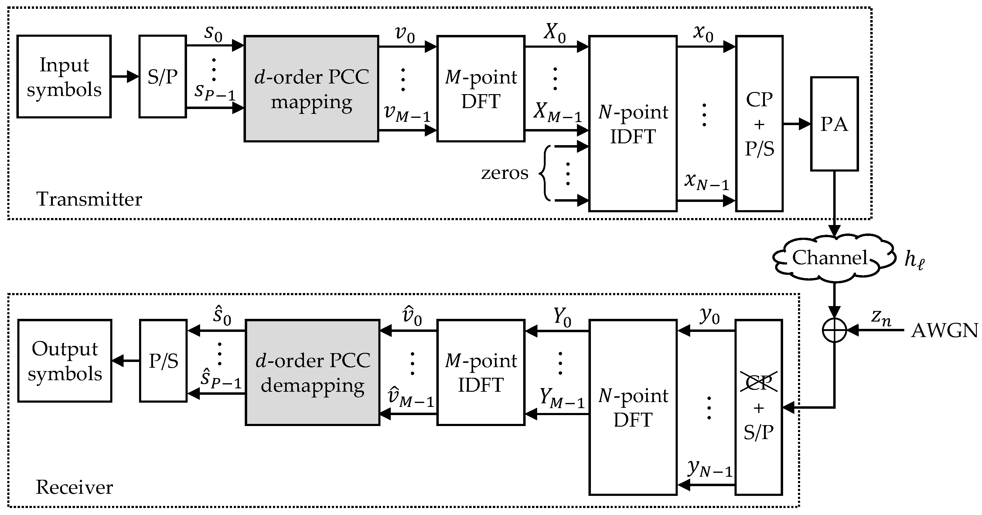 Electronics 08 01349 g001
