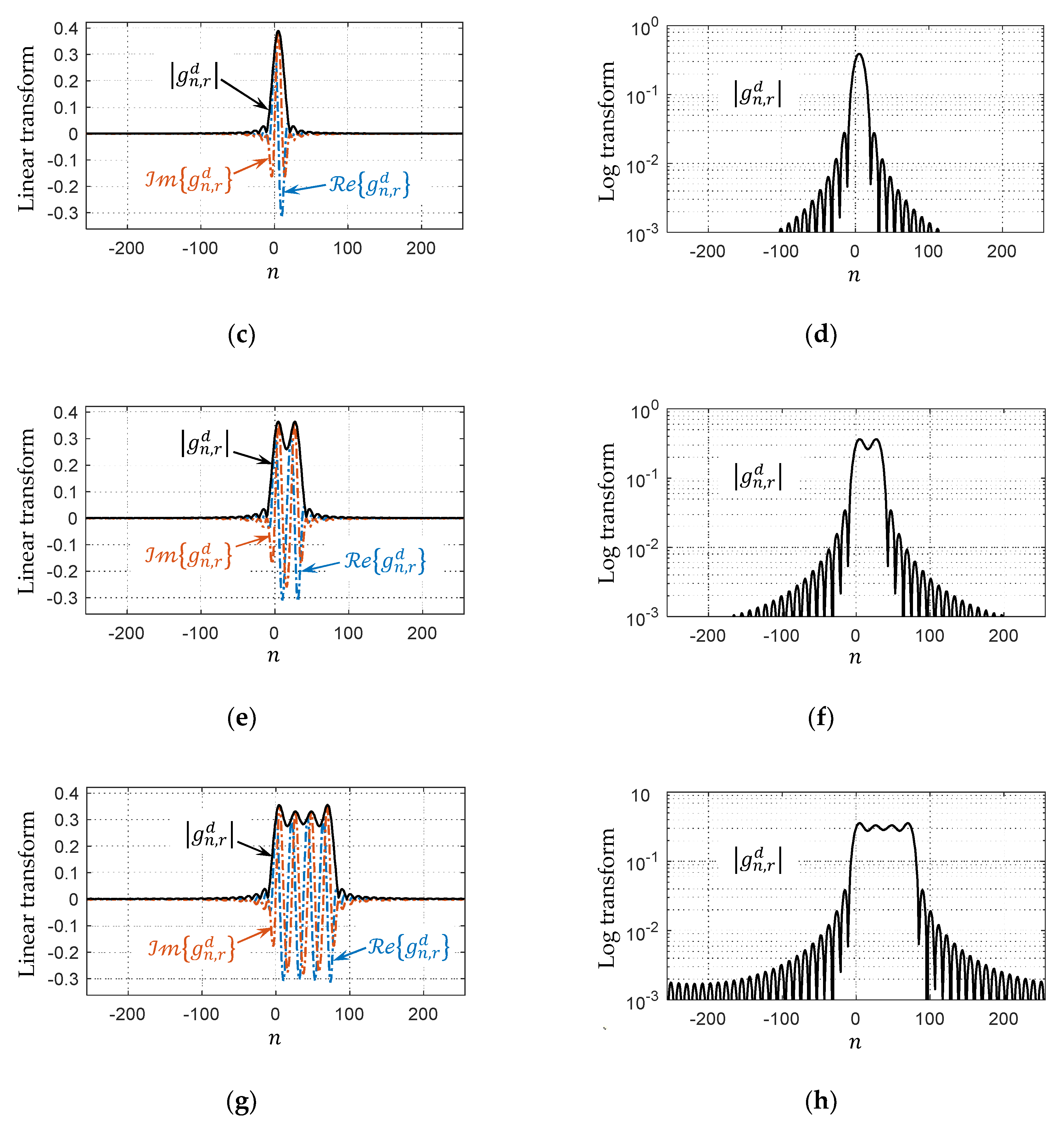 Electronics 08 01349 g002b