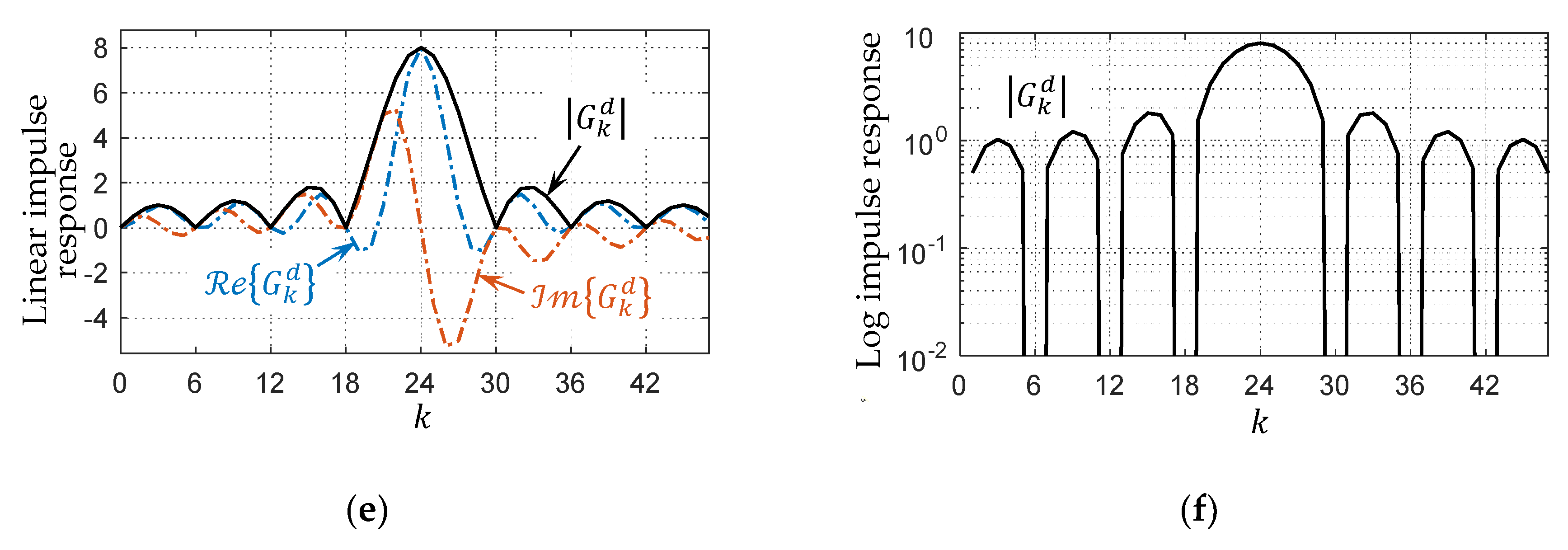 Electronics 08 01349 g003b