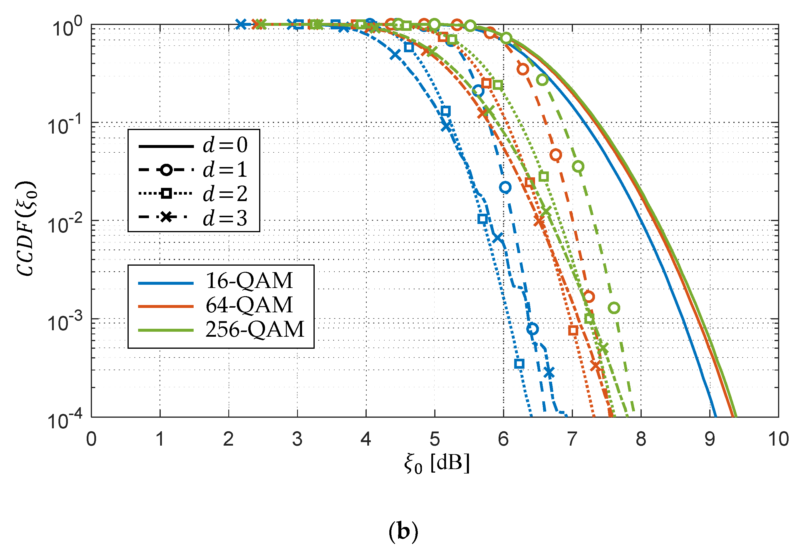 Electronics 08 01349 g004b