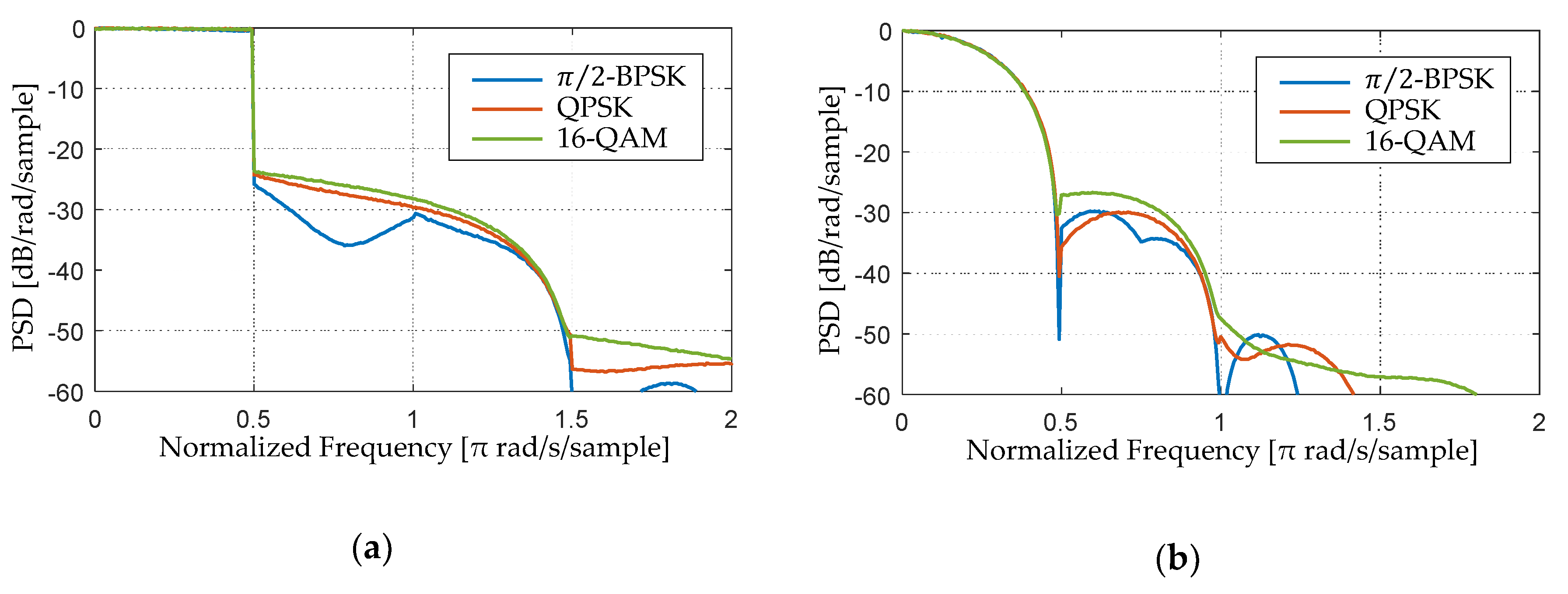 Electronics 08 01349 g005a