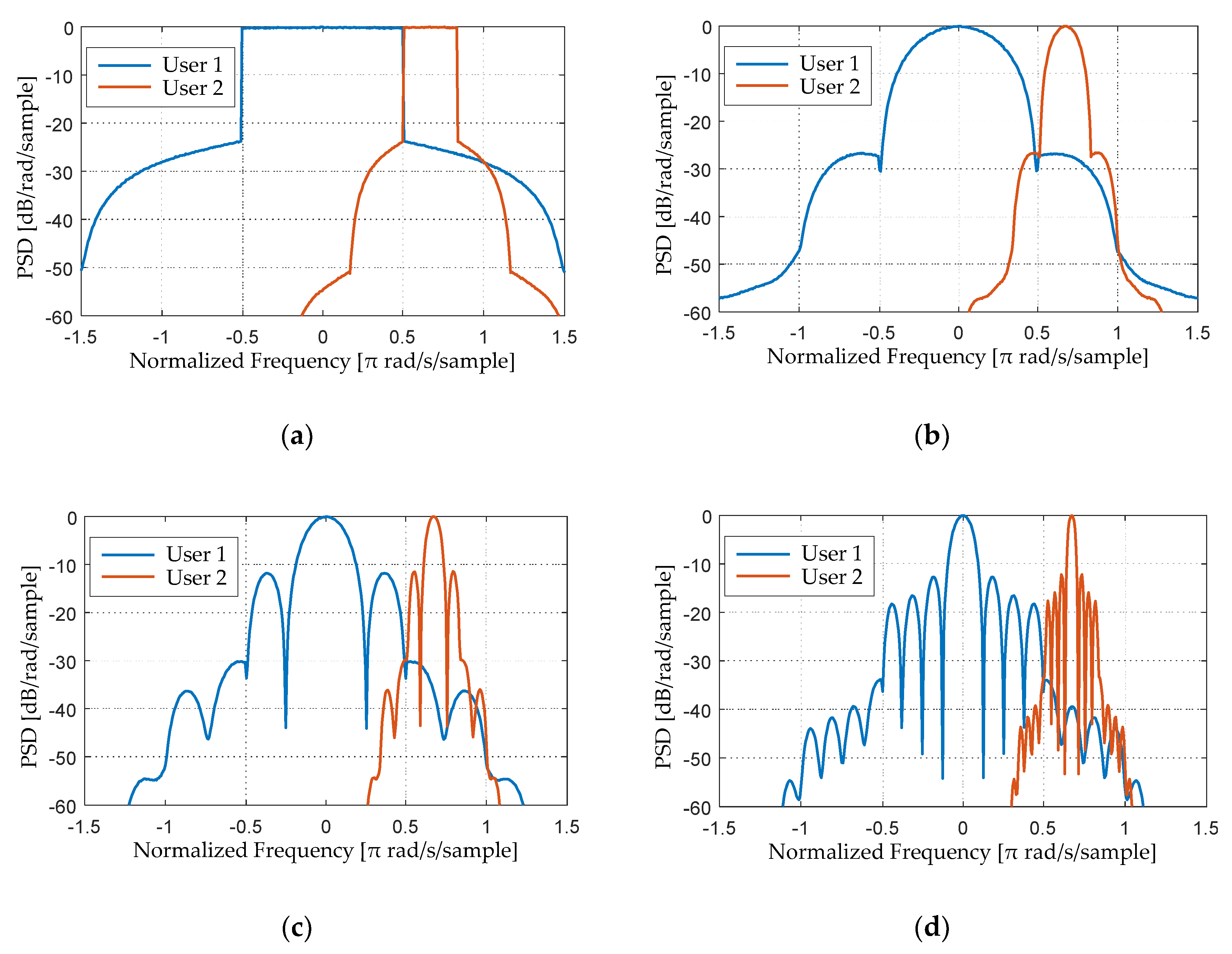 Electronics 08 01349 g006
