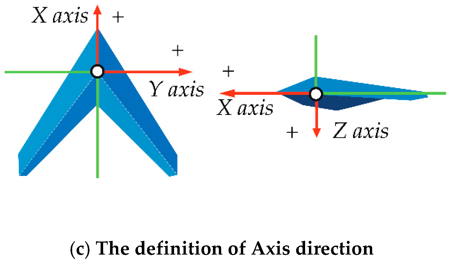 Electronics 08 01350 g001b