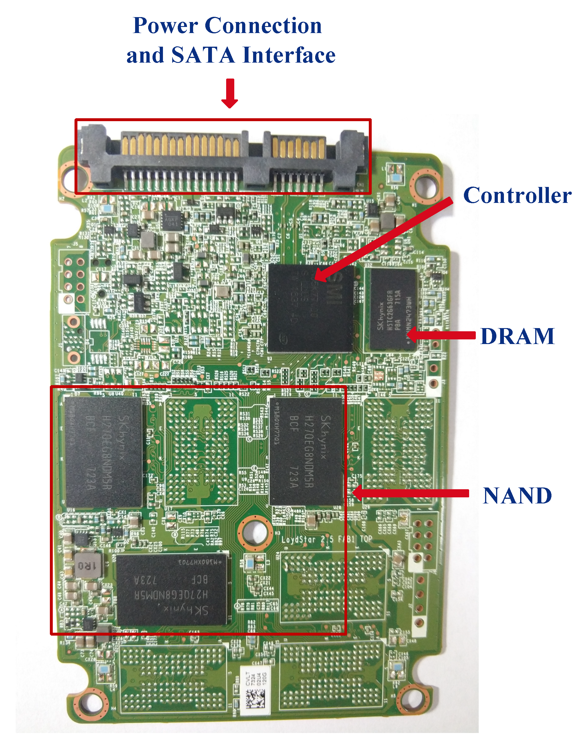 Electronics | Free Full-Text | Measurement and Analysis of SSD Reliability  Data Based on Accelerated Endurance Test | HTML