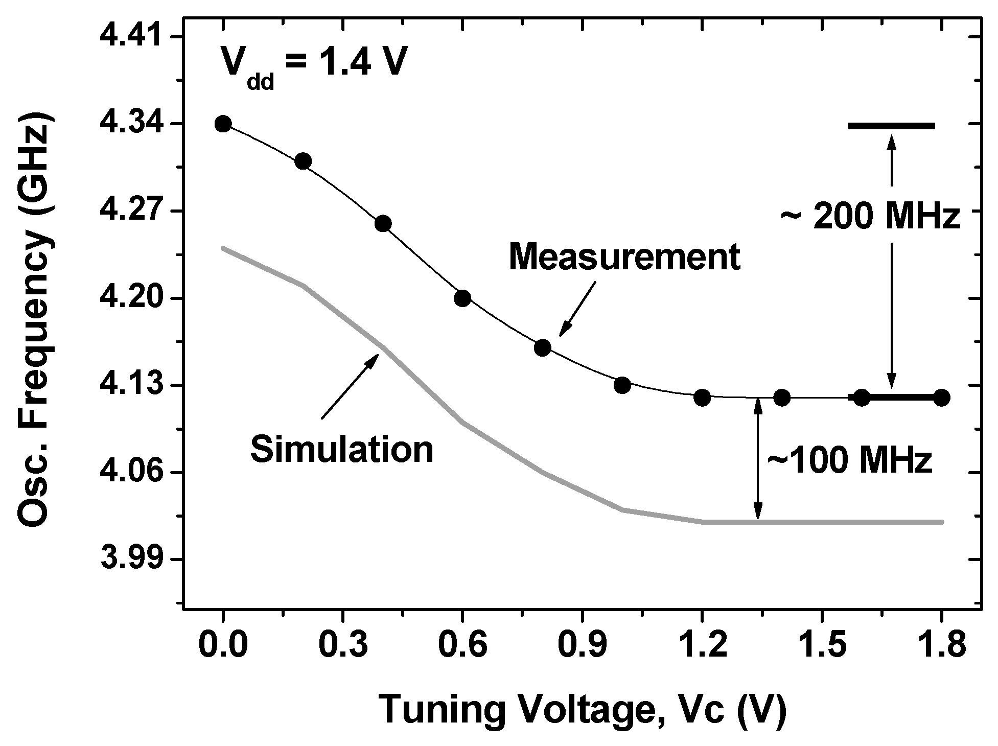 Electronics 08 01369 g005