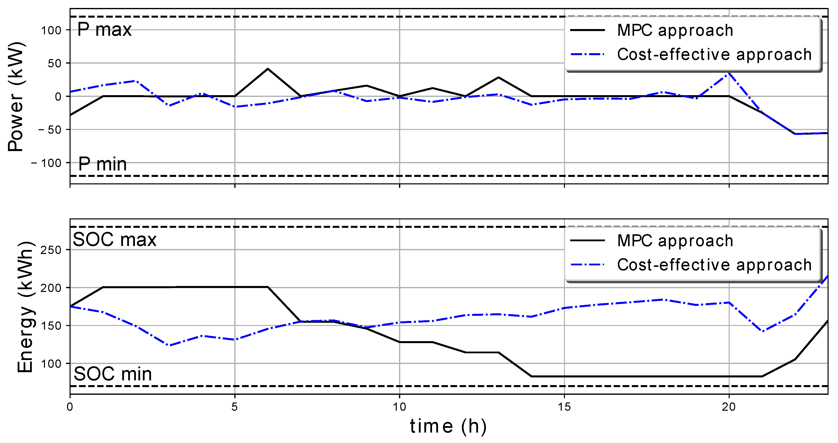 Electronics 08 01371 g005 Electronics 08 01371 g005