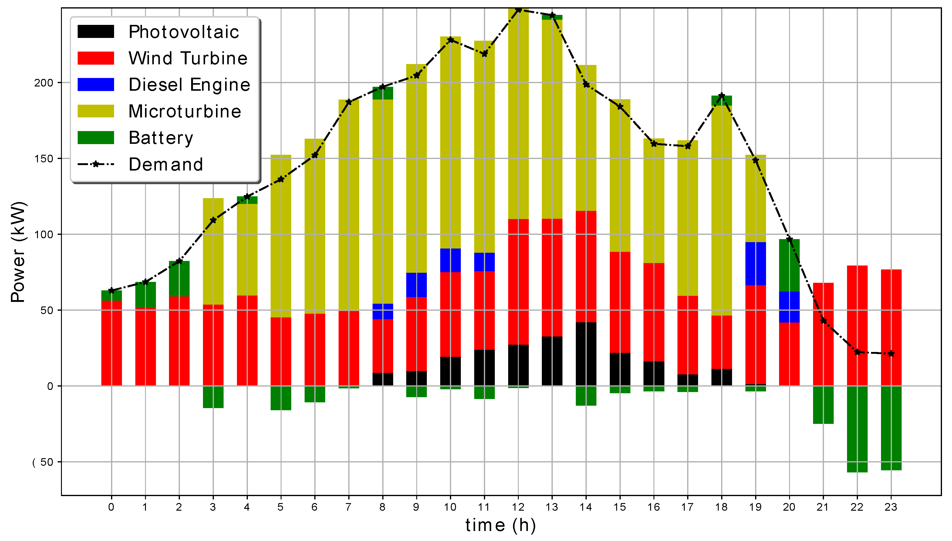 Electronics 08 01371 g006 Electronics 08 01371 g006