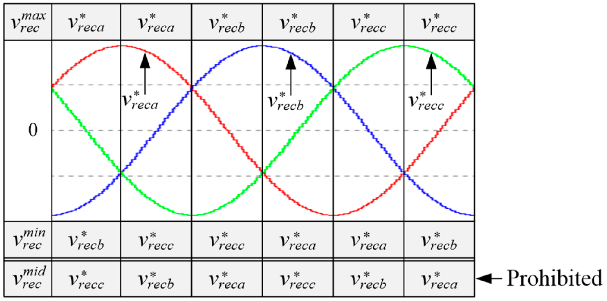 Electronics 08 01372 g003