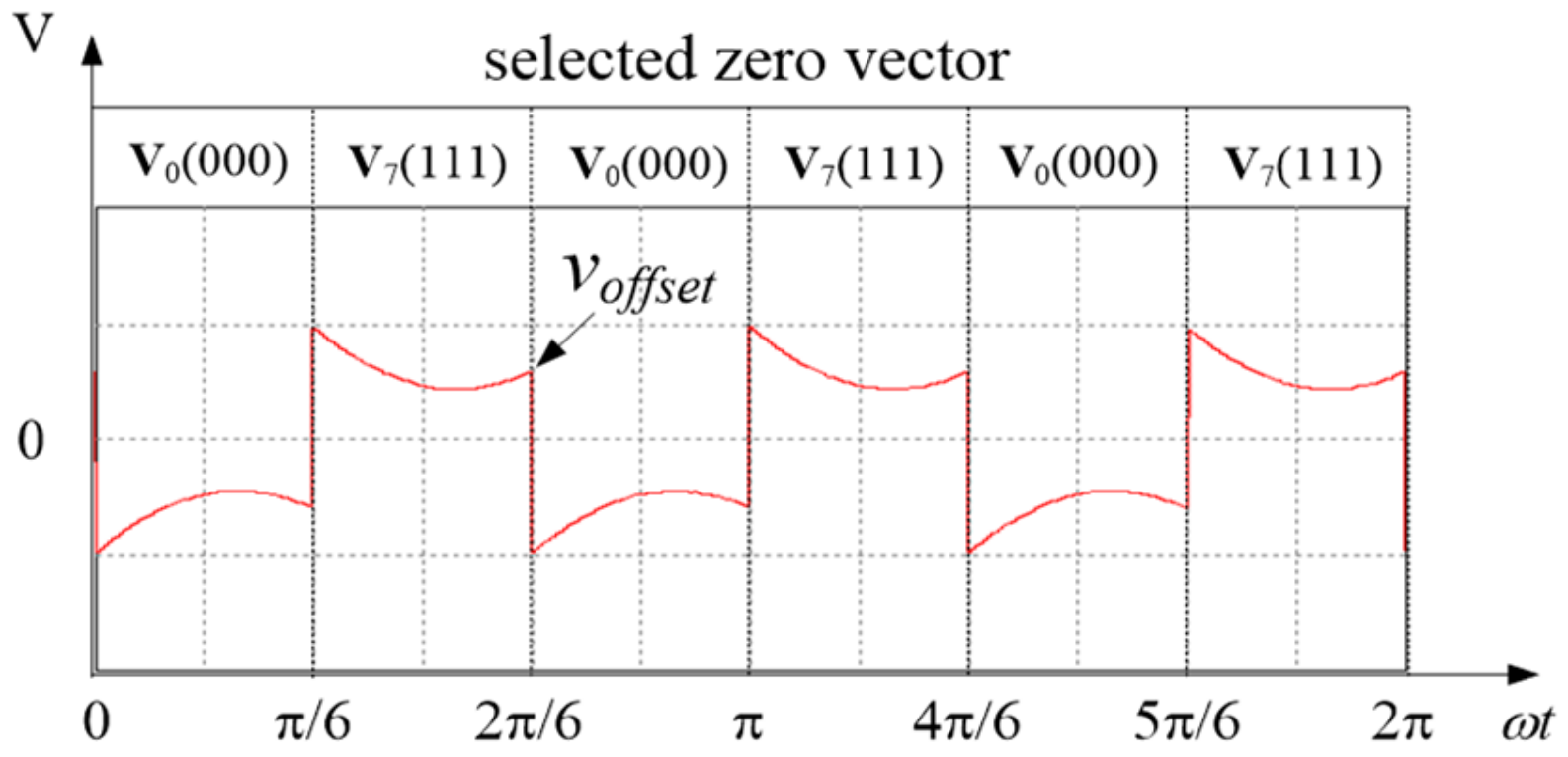 Electronics 08 01372 g004