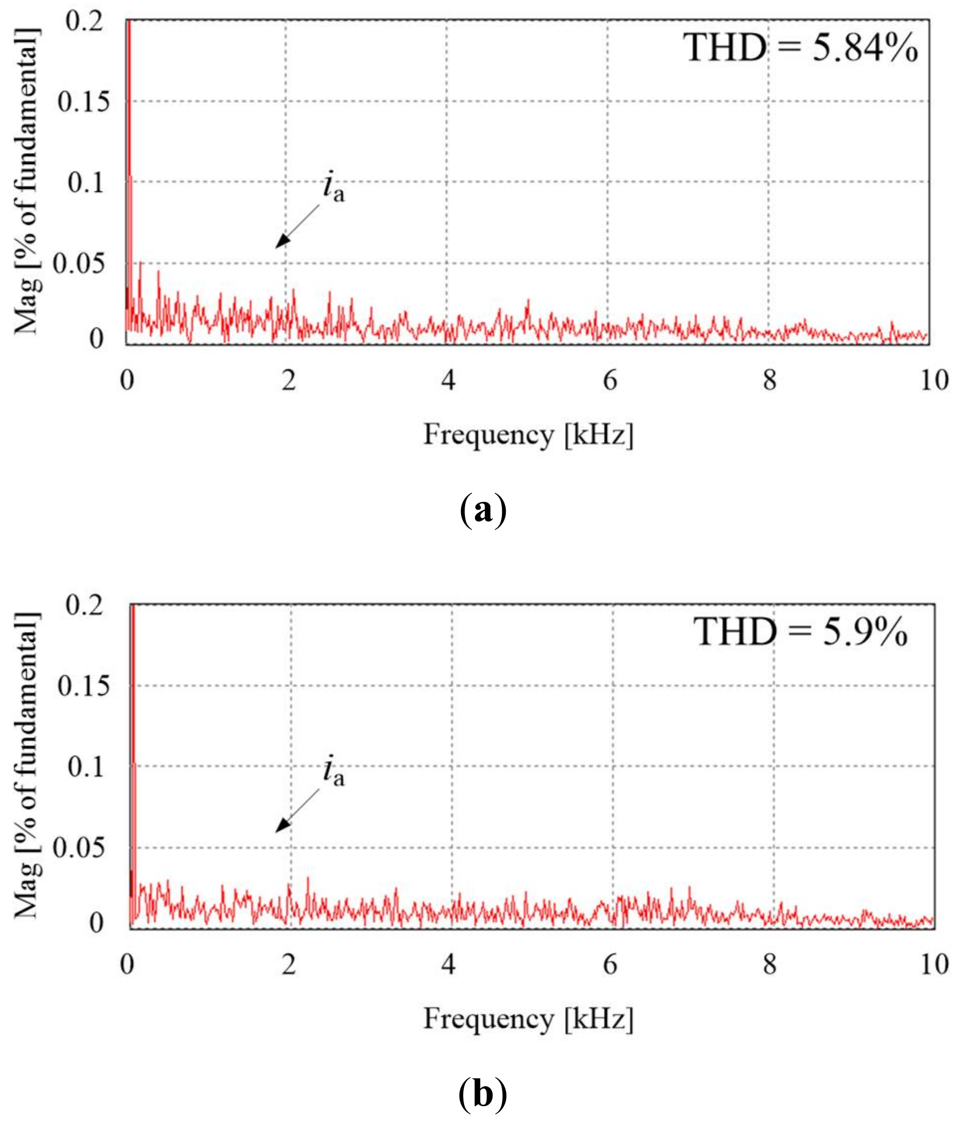 Electronics 08 01372 g007