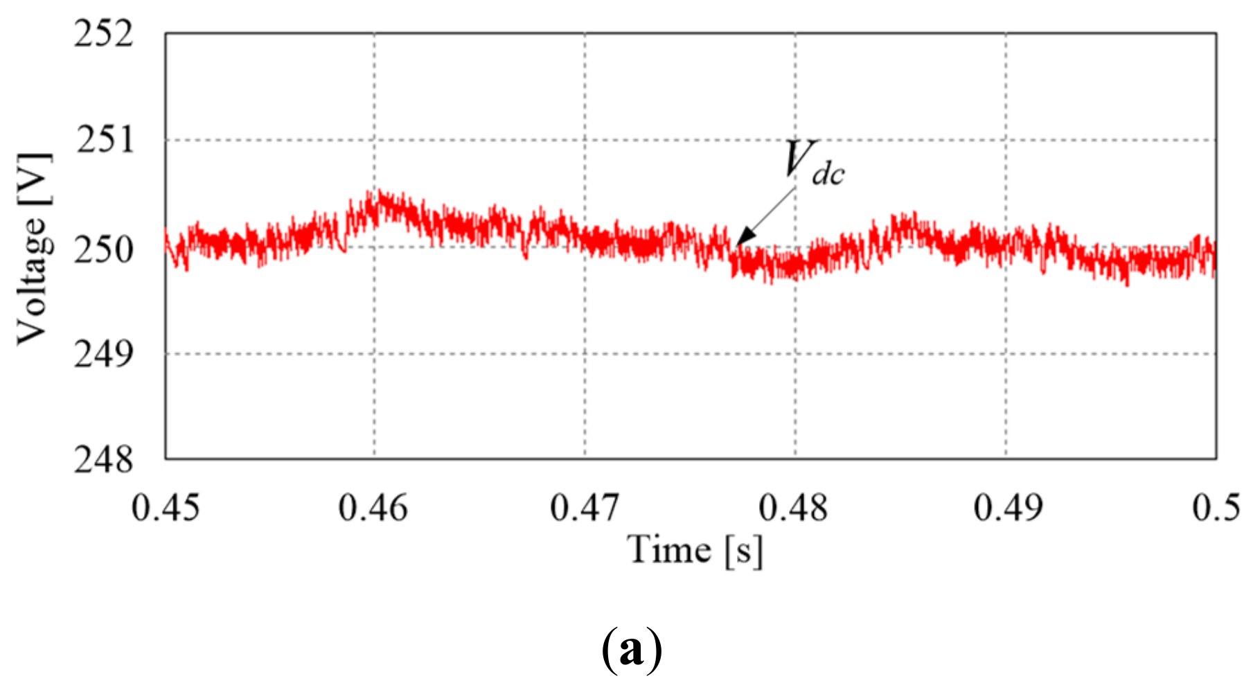 Electronics 08 01372 g008a