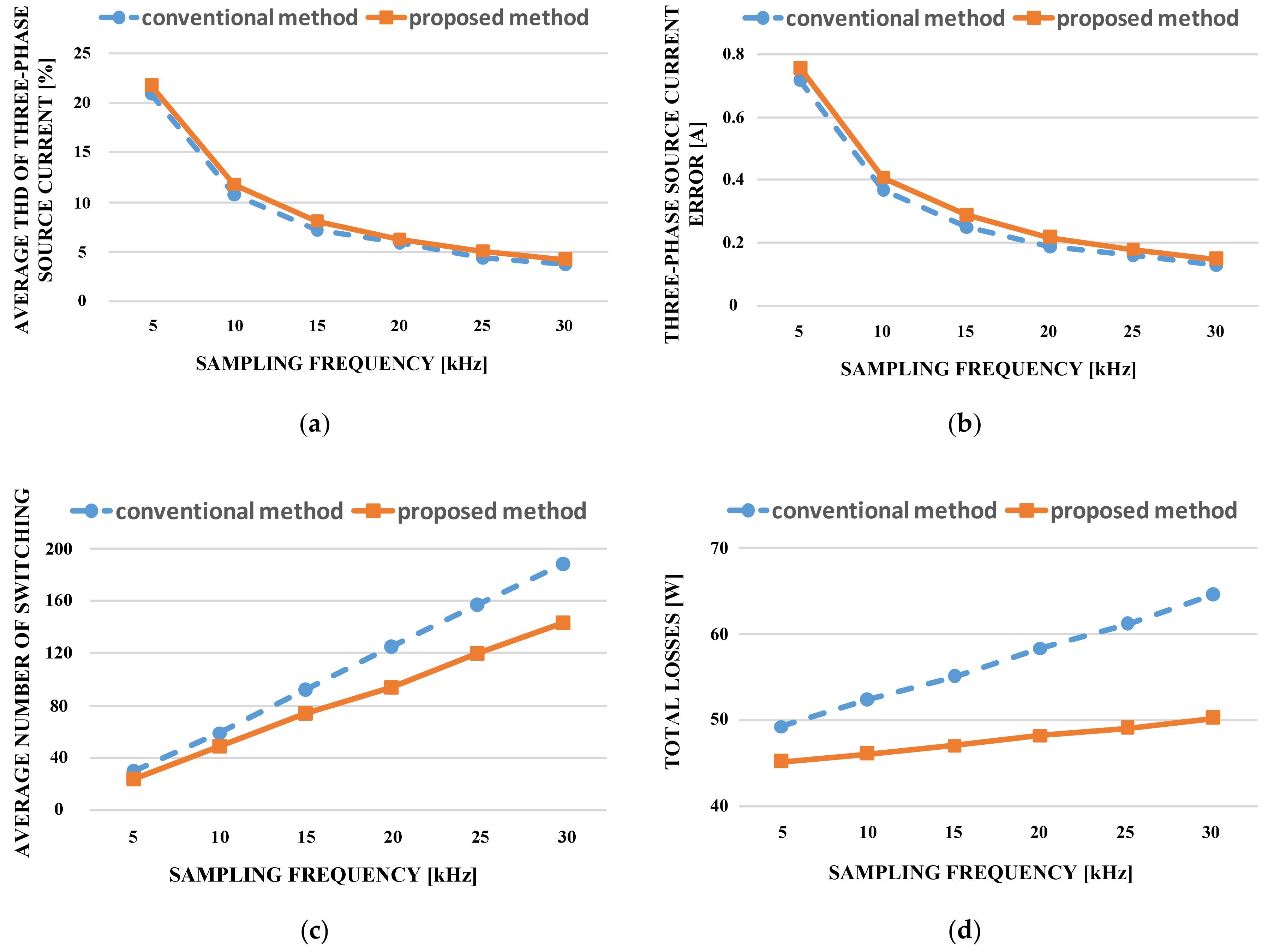 Electronics 08 01372 g014